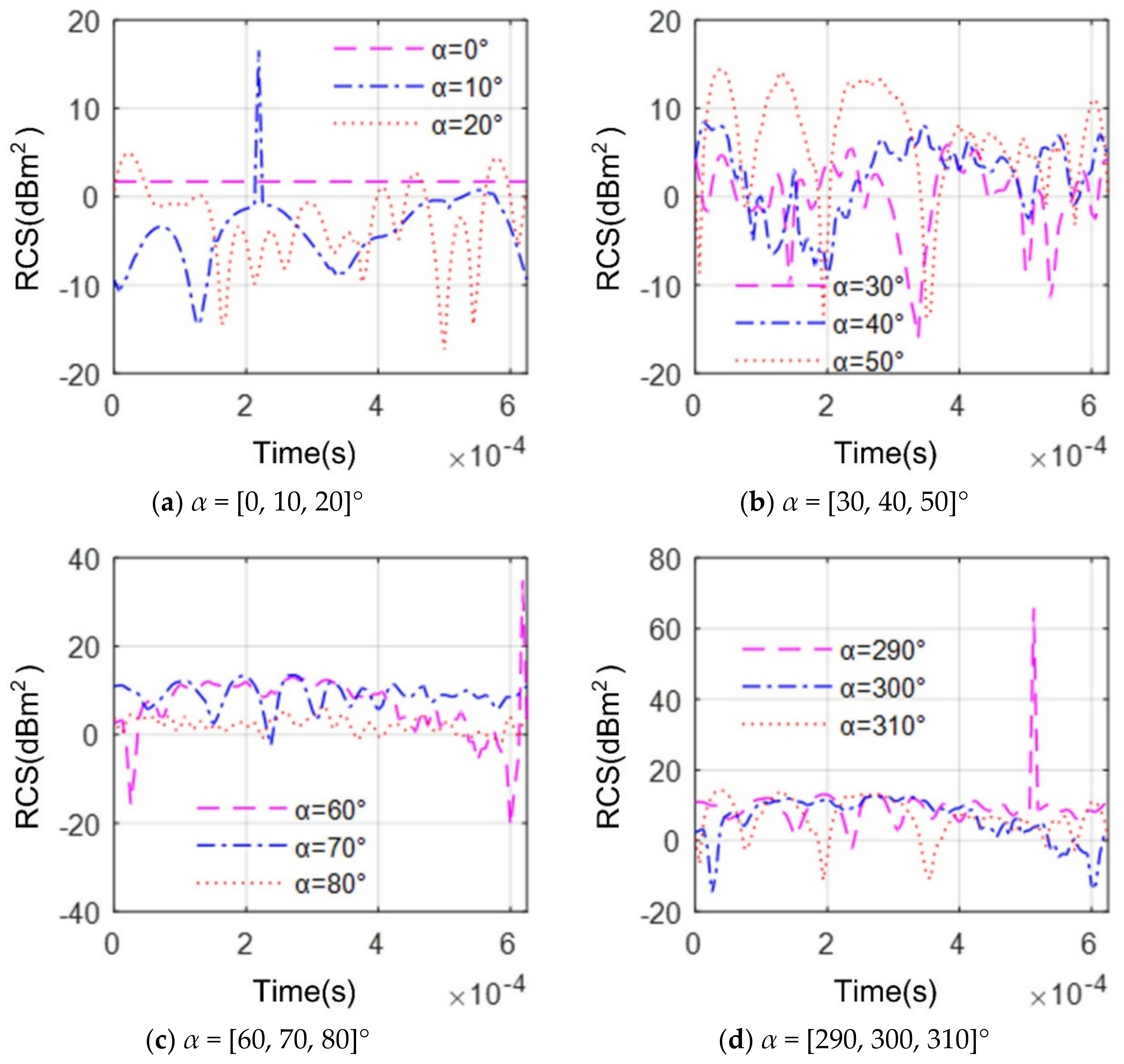 Energies 13 05802 g009 Energies 13 05802 g009