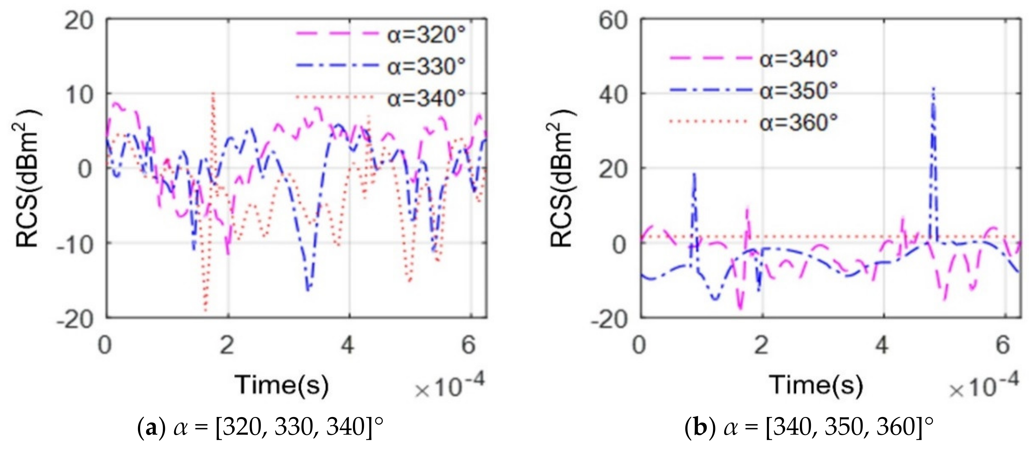 Energies 13 05802 g010 Energies 13 05802 g010