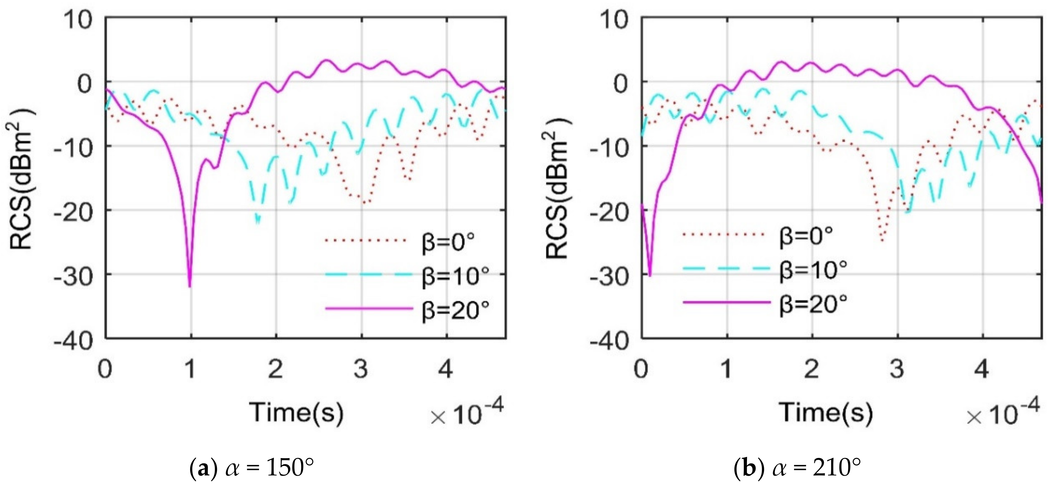 Energies 13 05802 g013 Energies 13 05802 g013