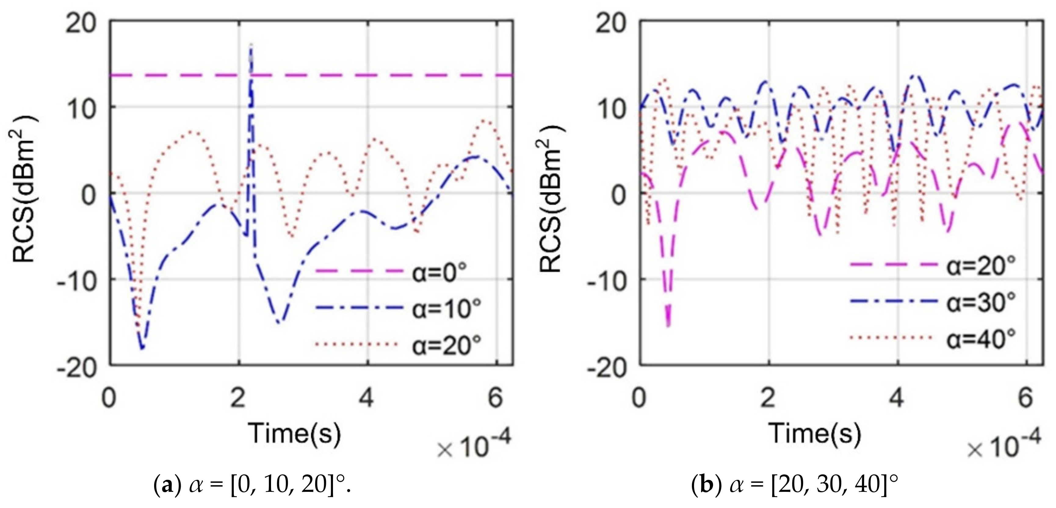 Energies 13 05802 g014a Energies 13 05802 g014a