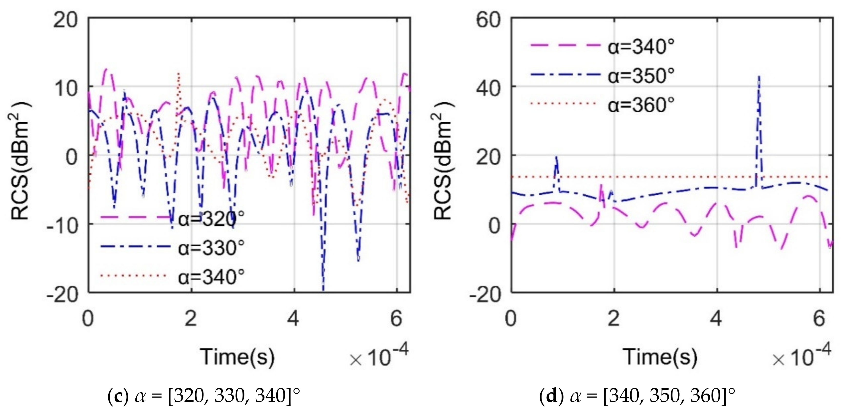 Energies 13 05802 g014b Energies 13 05802 g014b