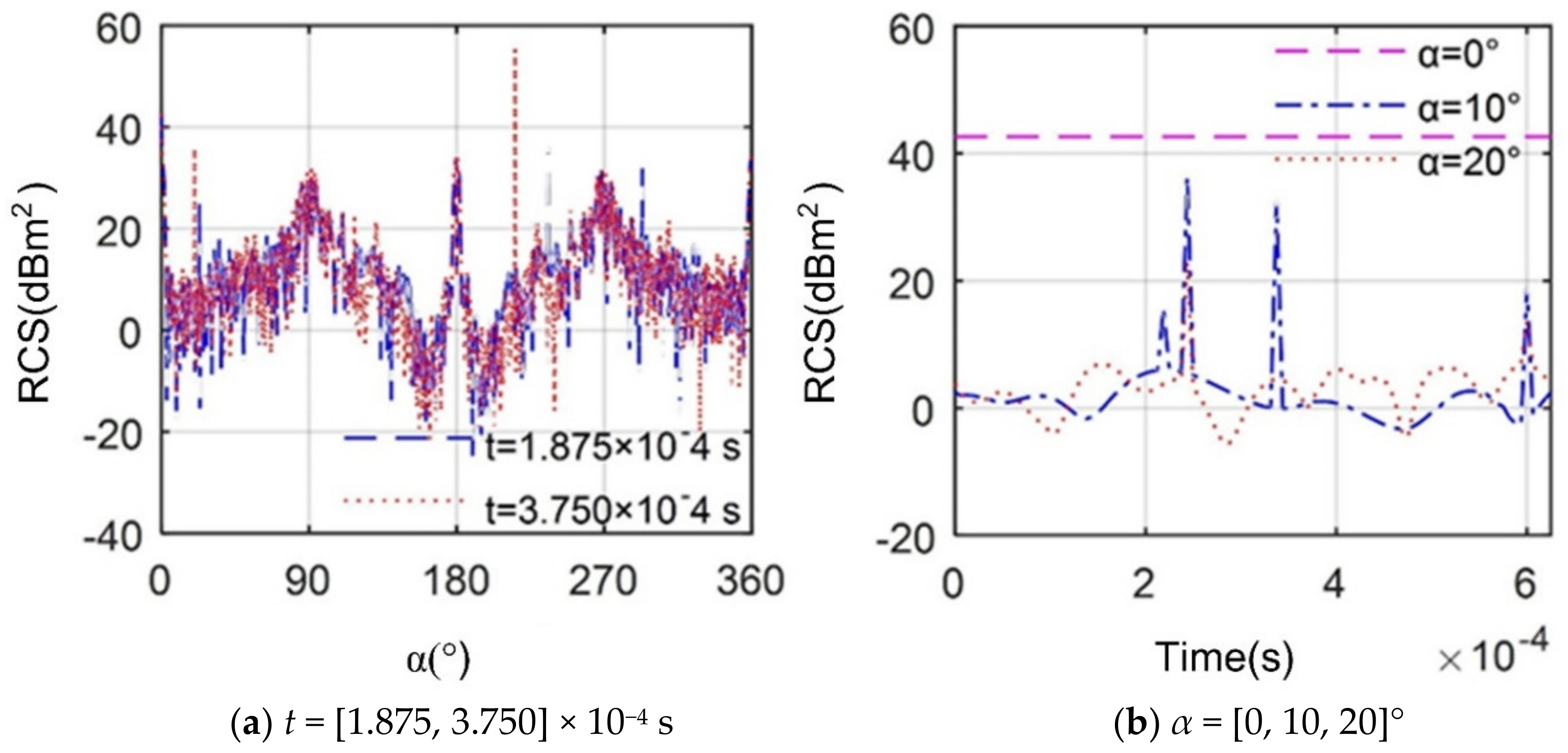 Energies 13 05802 g015 Energies 13 05802 g015