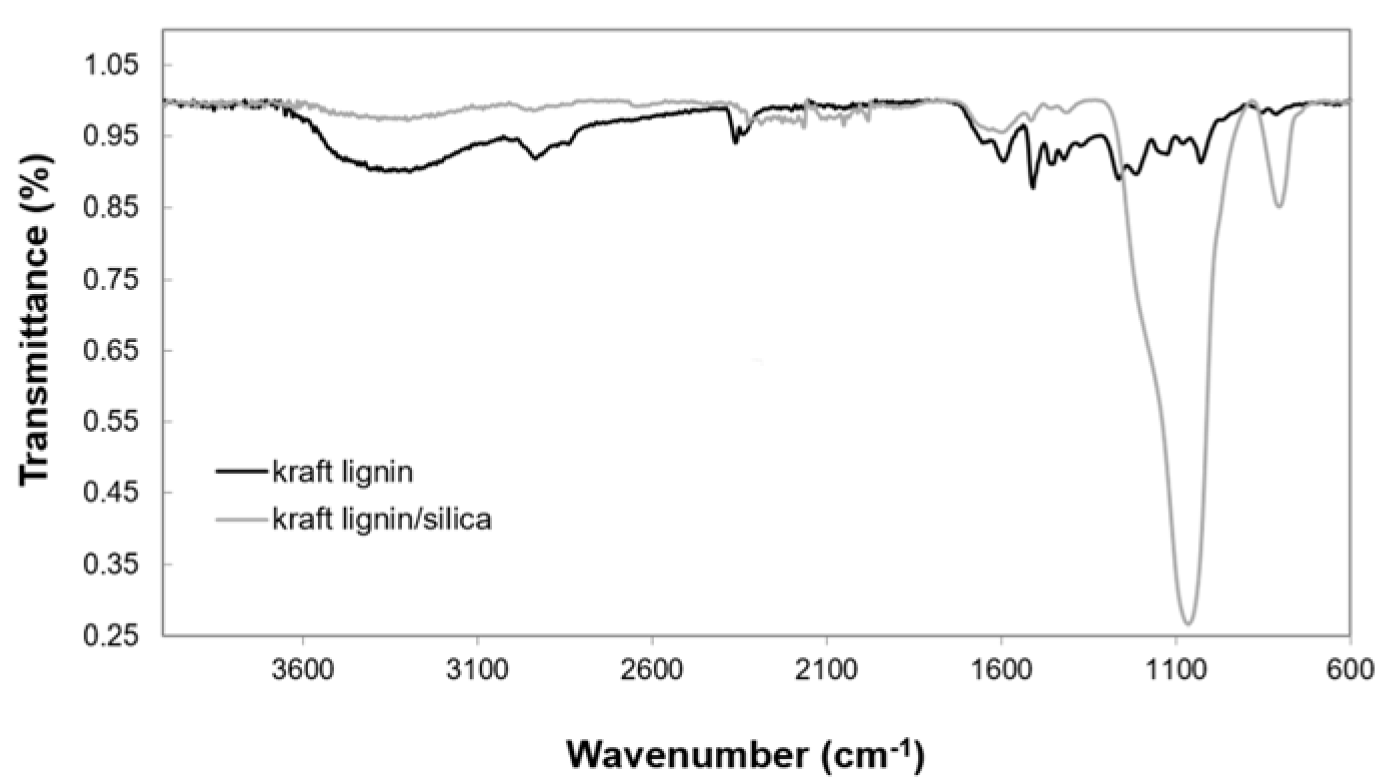 Energies 13 05803 g006 Energies 13 05803 g006