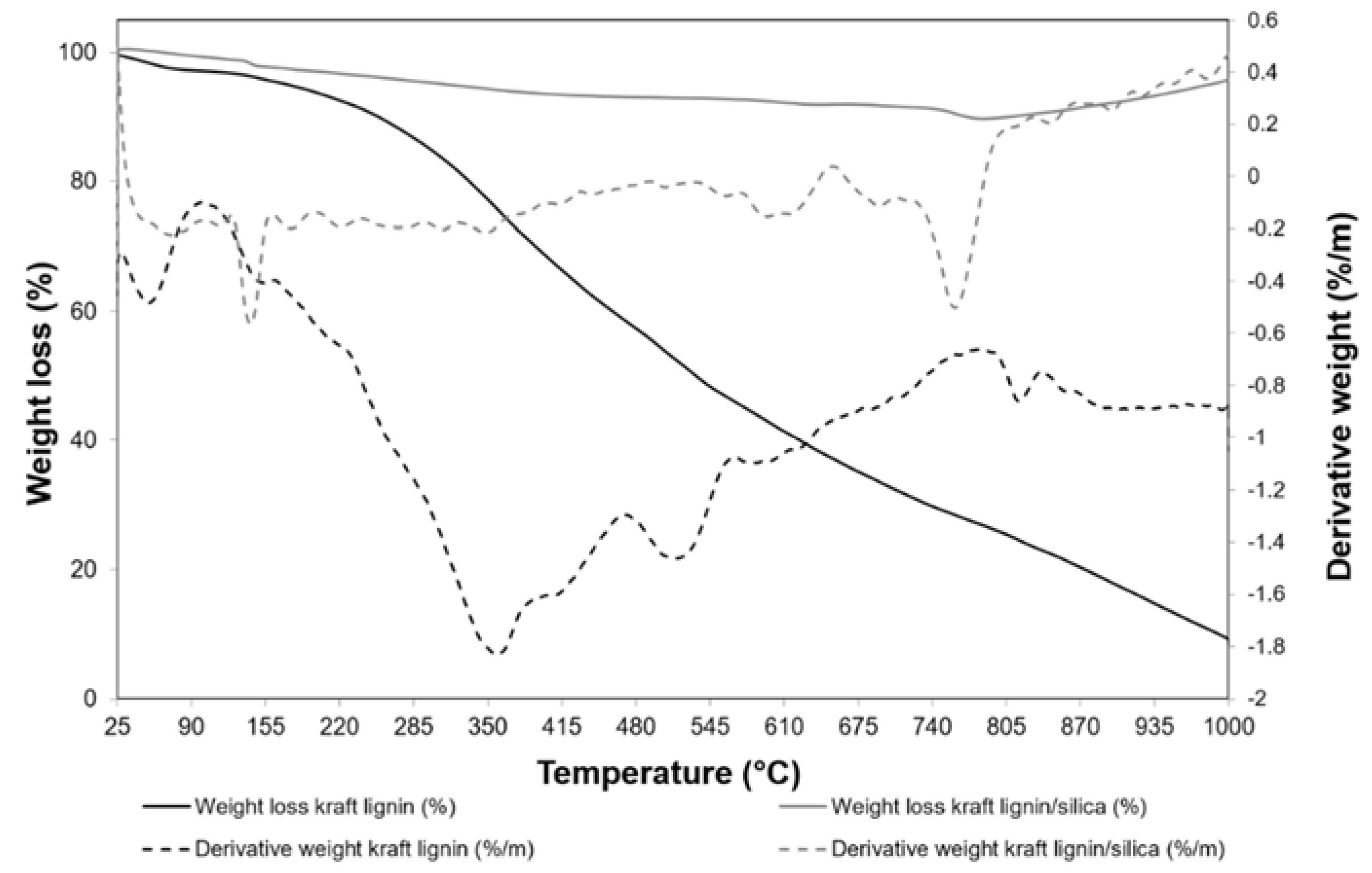 Energies 13 05803 g007 Energies 13 05803 g007