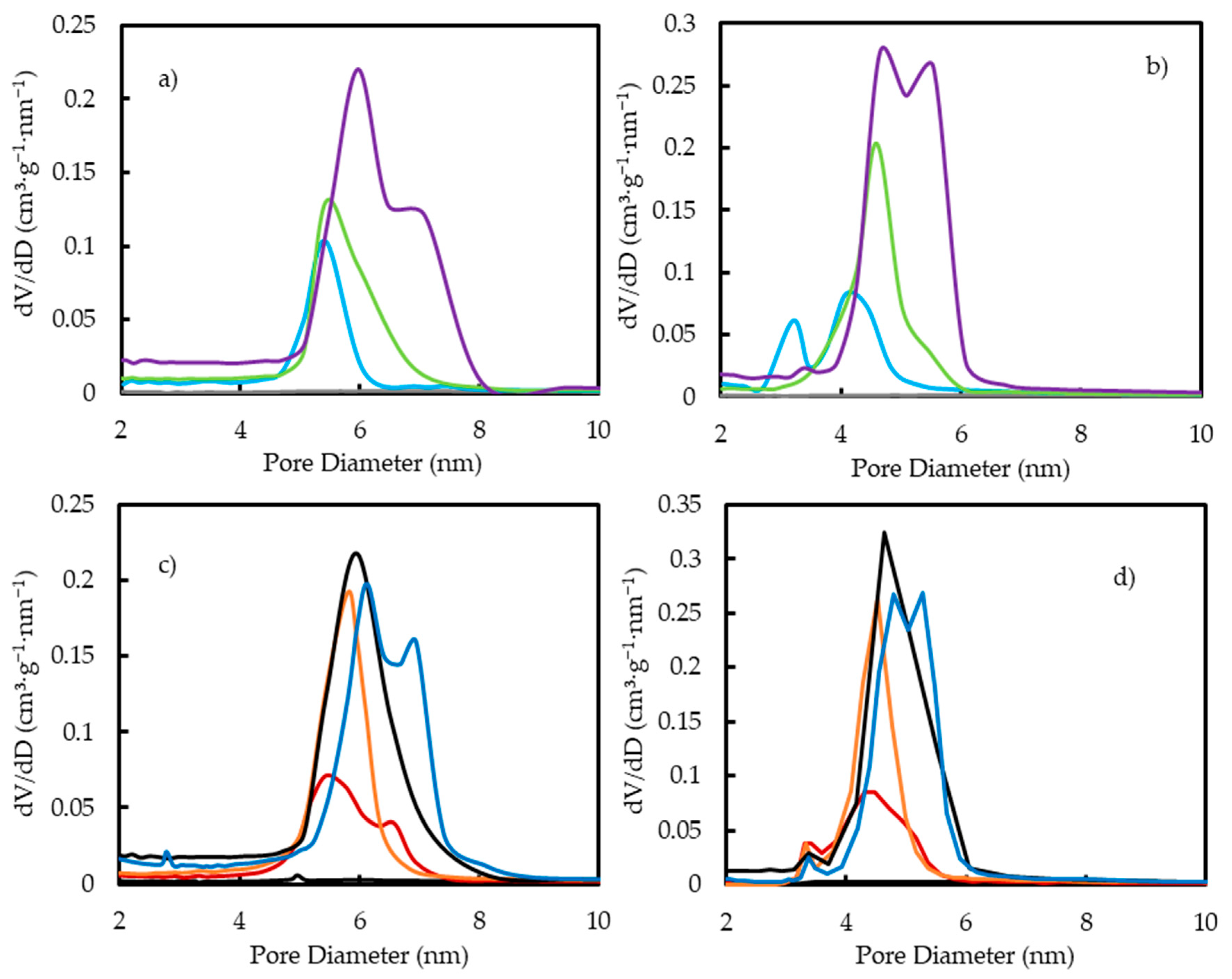 Energies 13 05804 g005 Energies 13 05804 g005