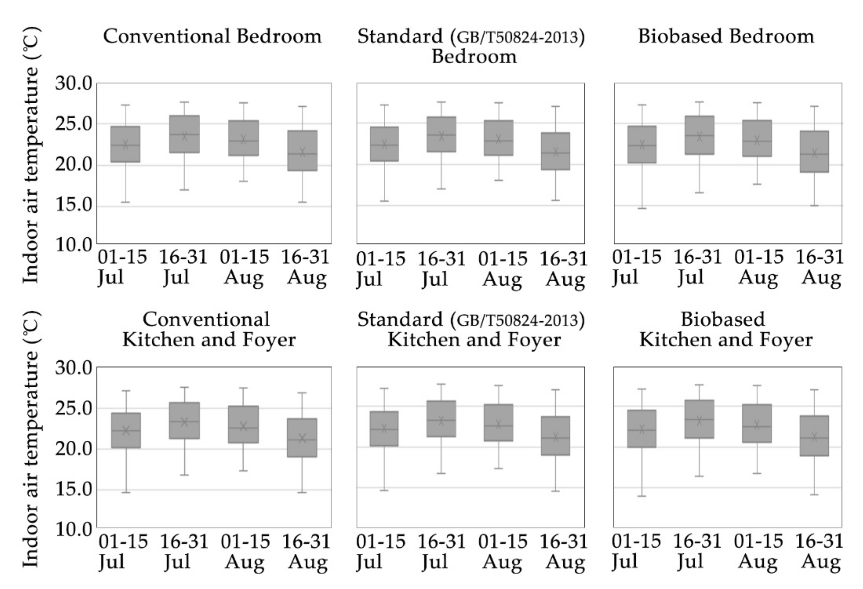 Energies 13 05806 g005