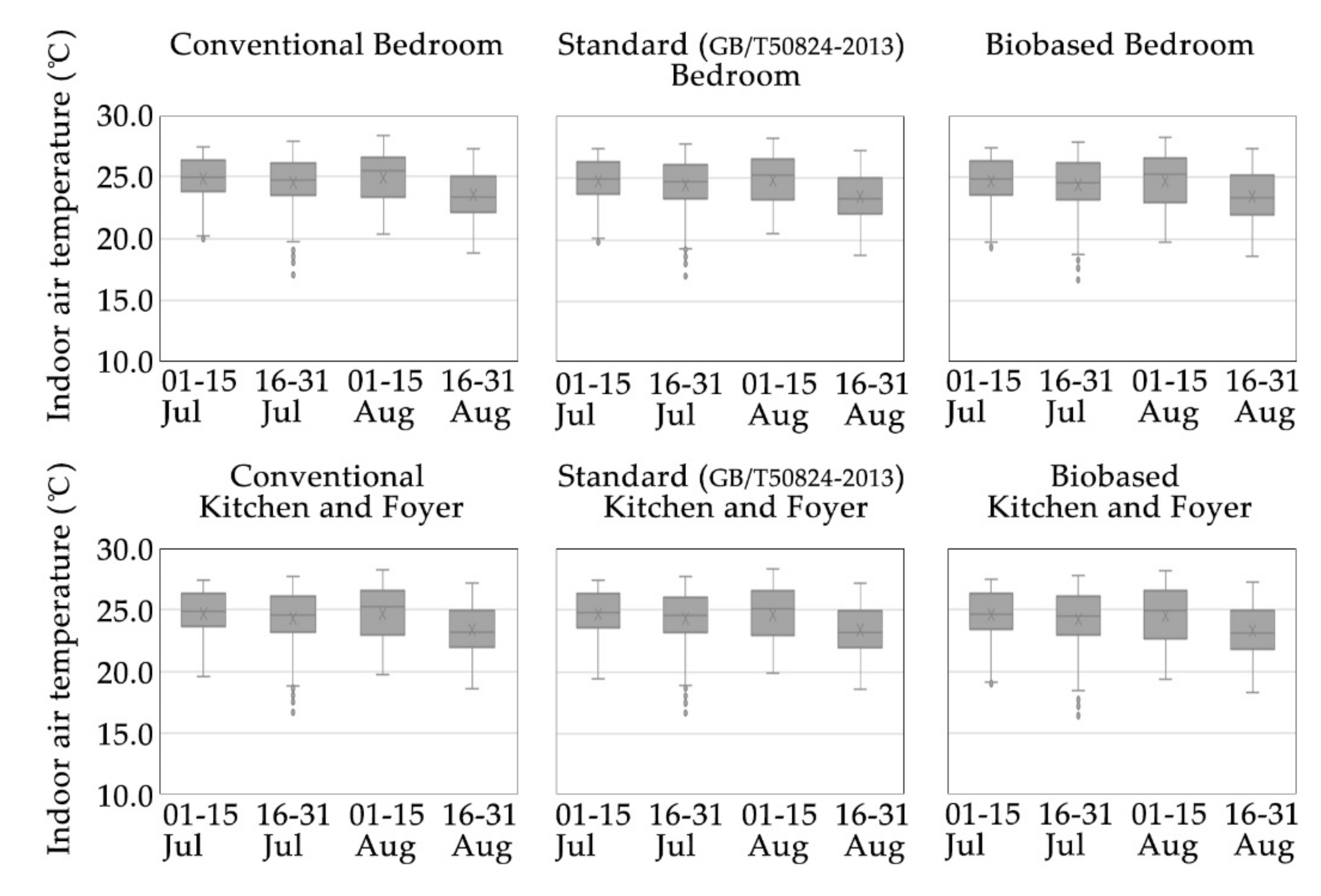 Energies 13 05806 g006