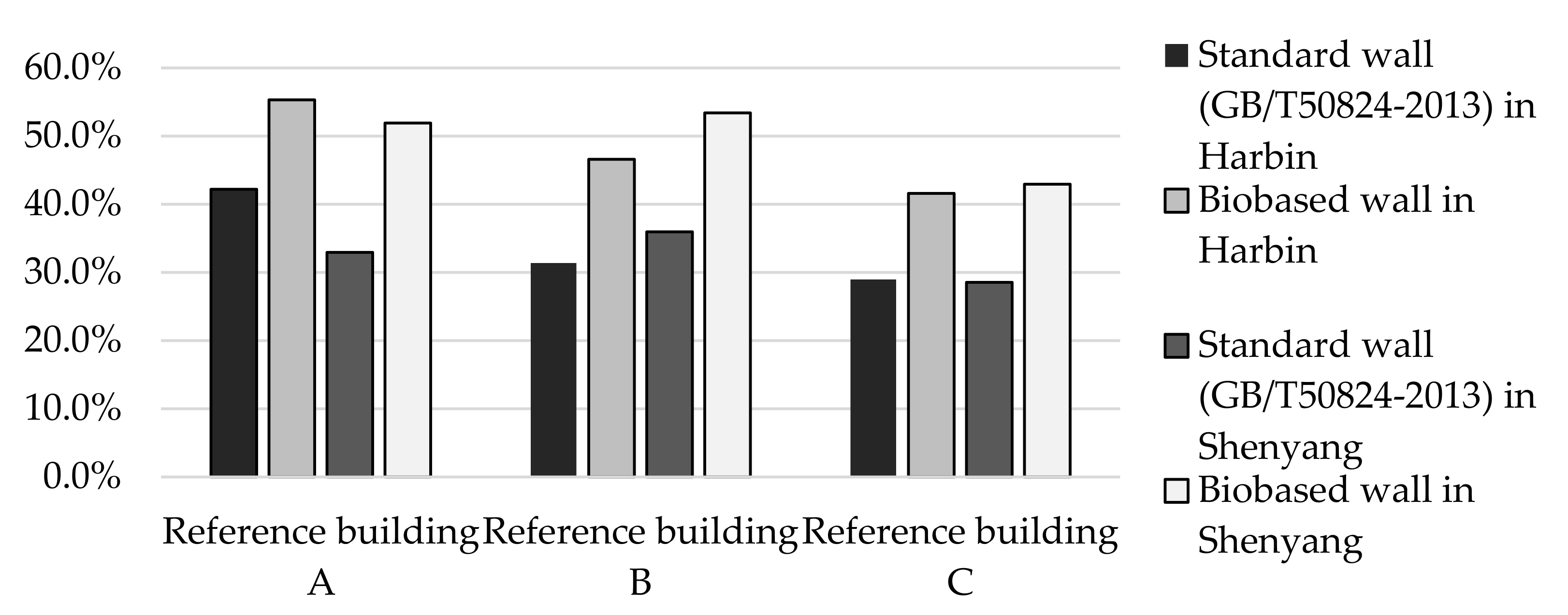 Energies 13 05806 g007