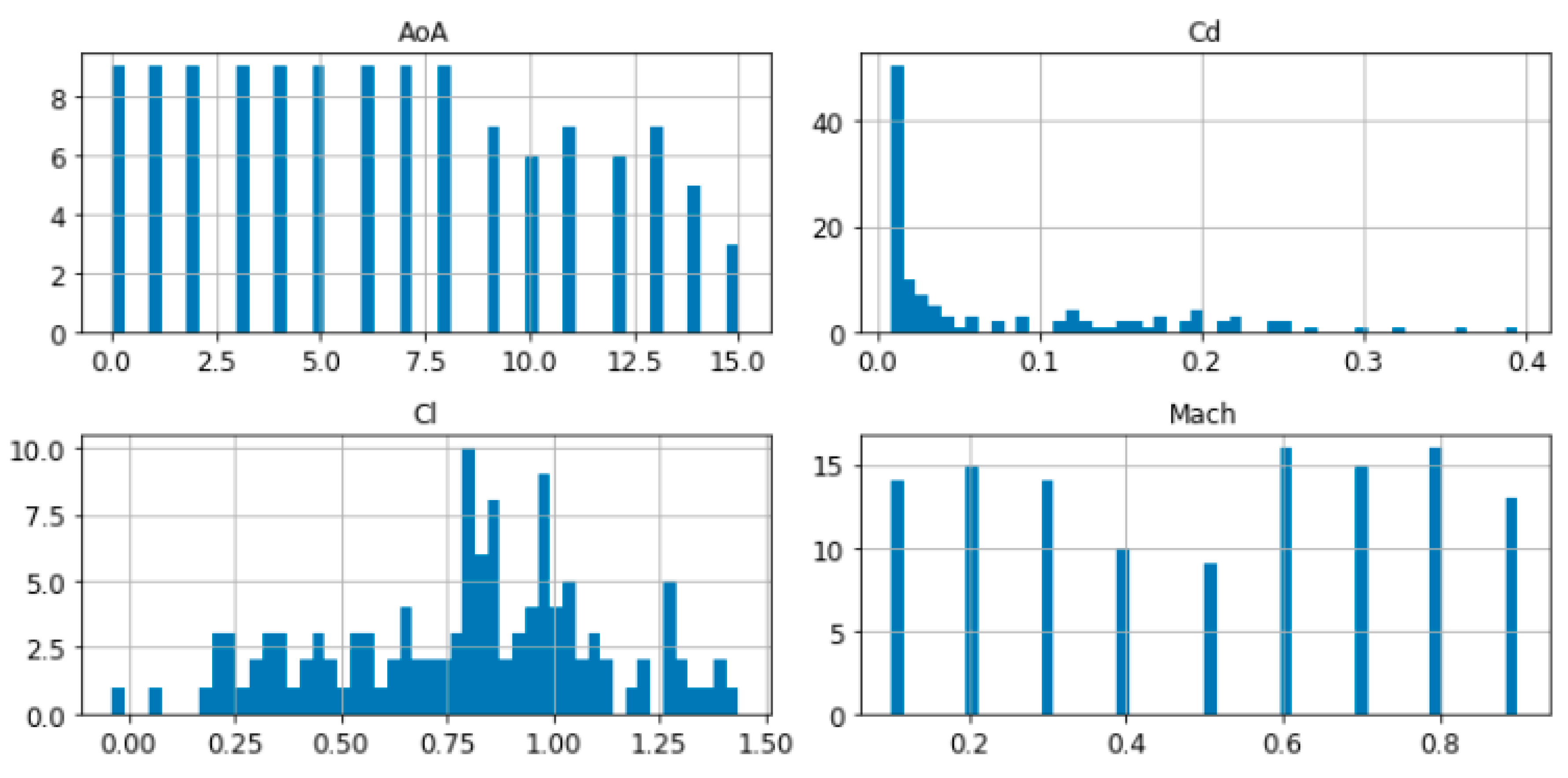Energies 13 05807 g003