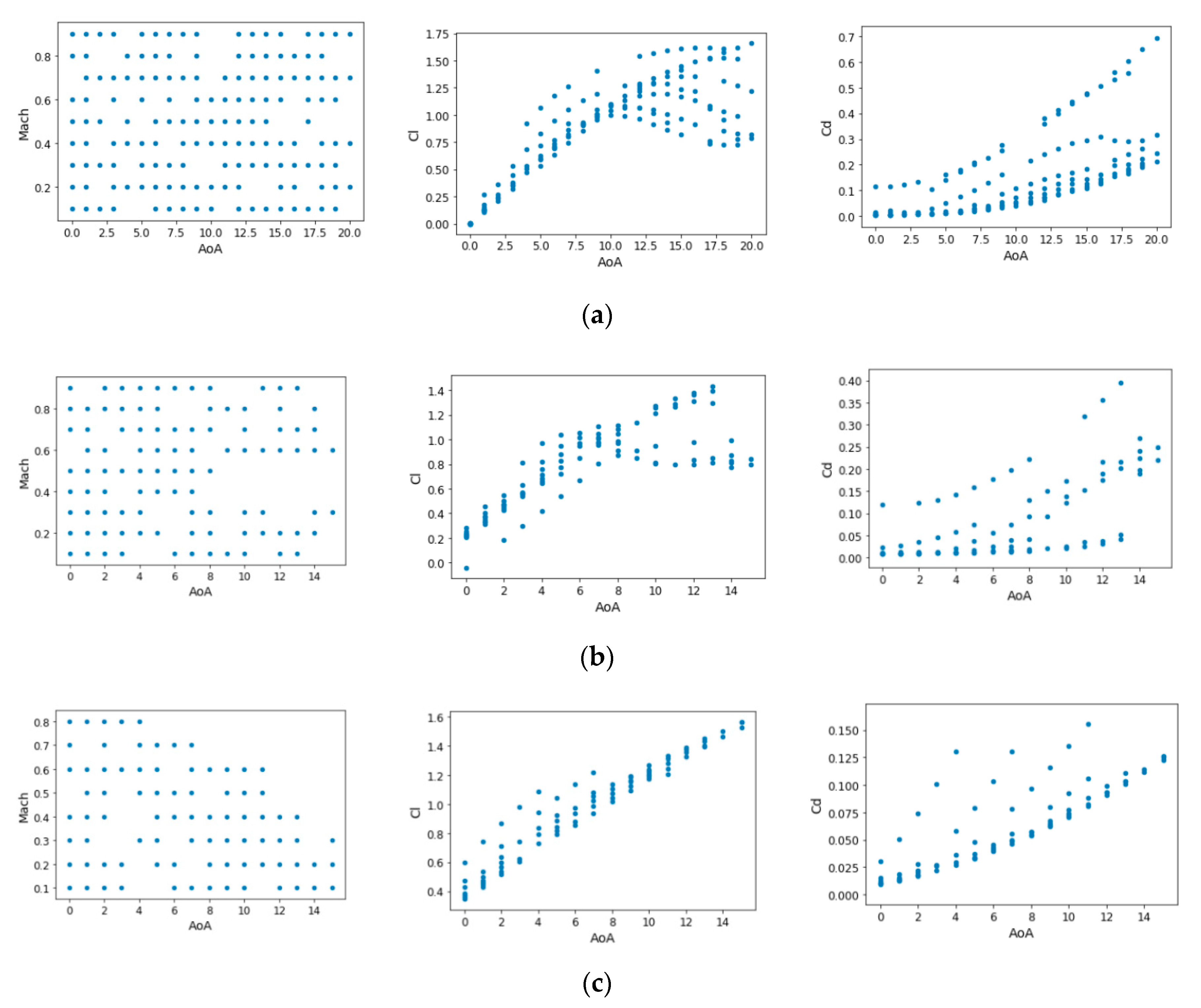 Energies 13 05807 g005