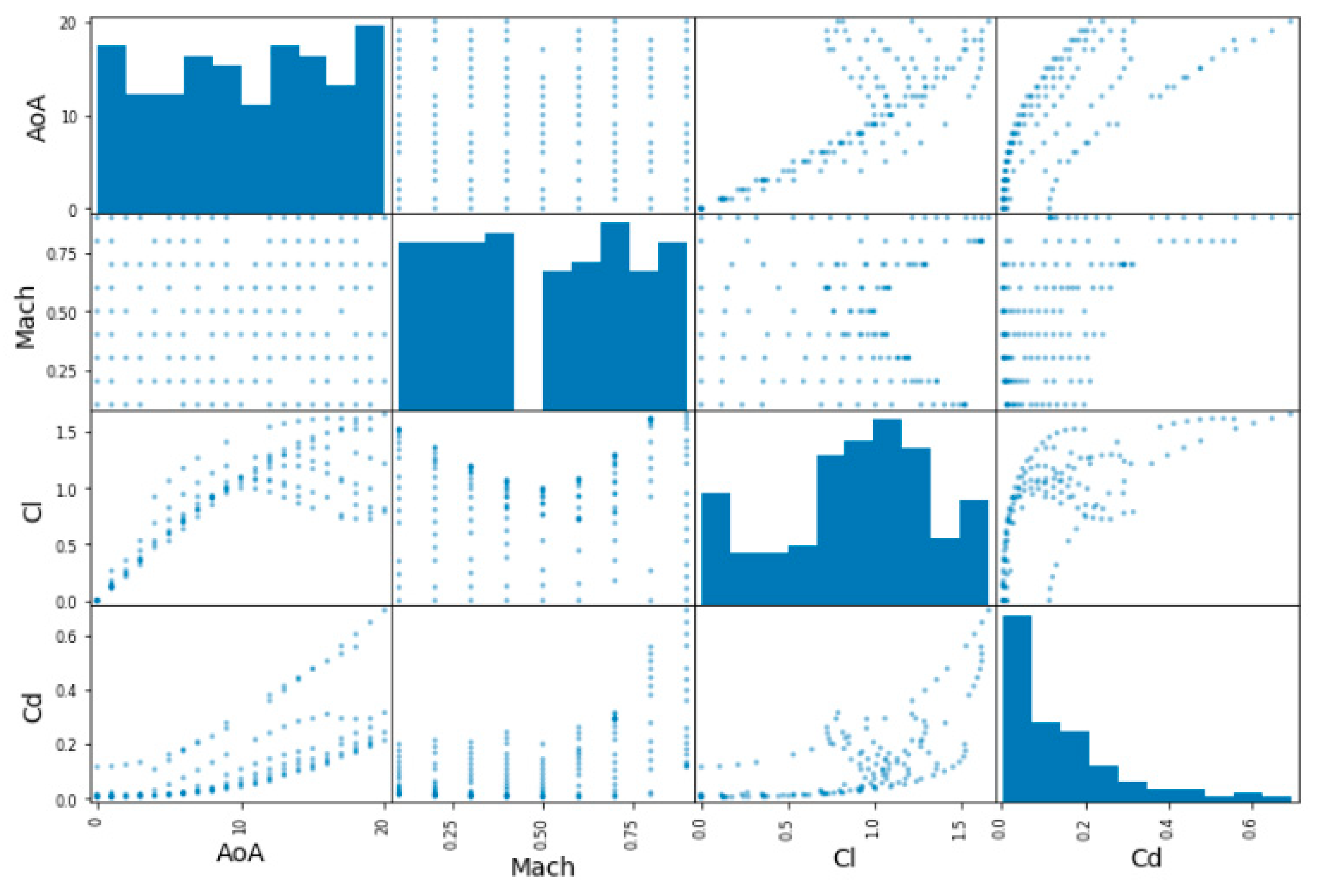 Energies 13 05807 g006