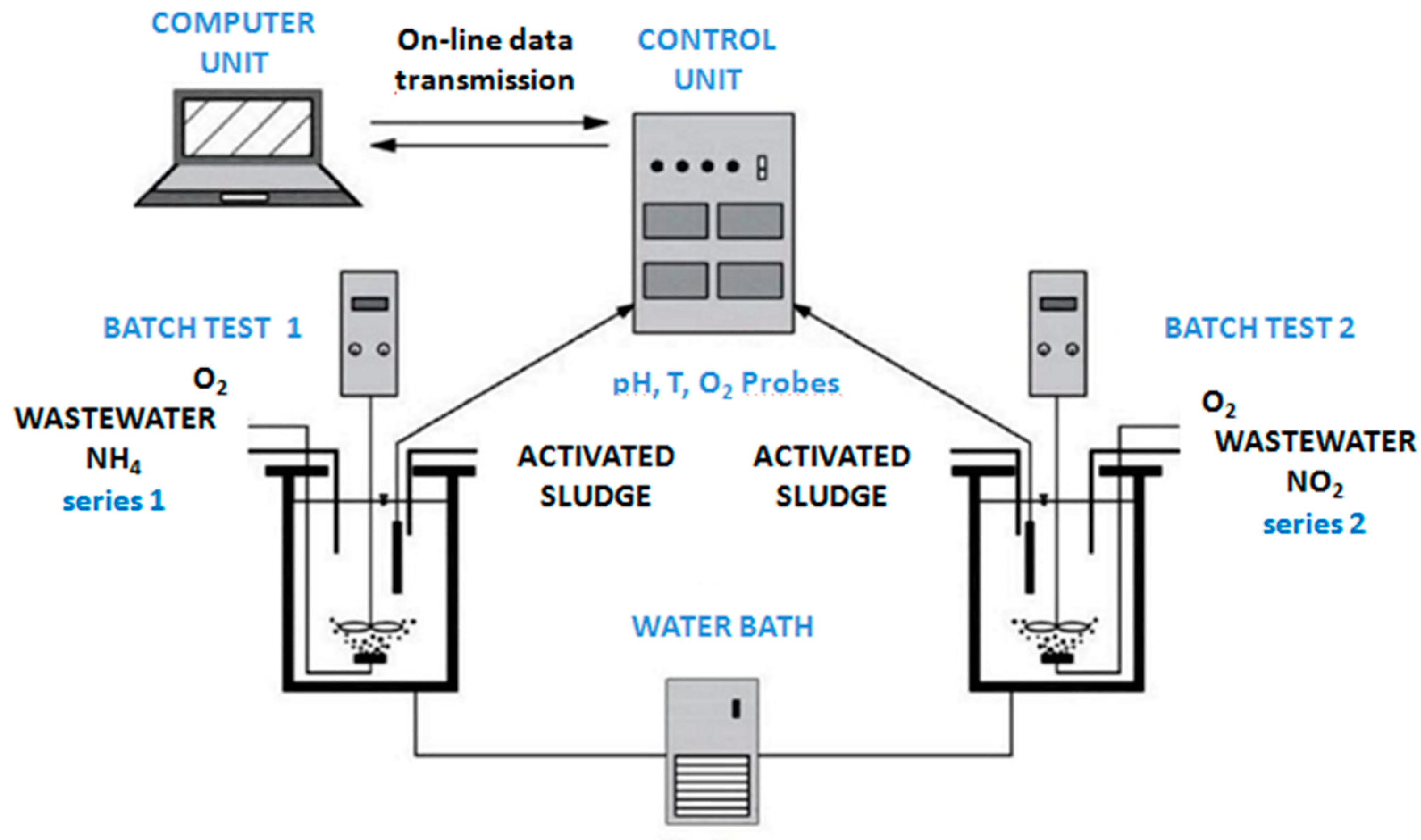 Energies 13 05808 g001 Energies 13 05808 g001