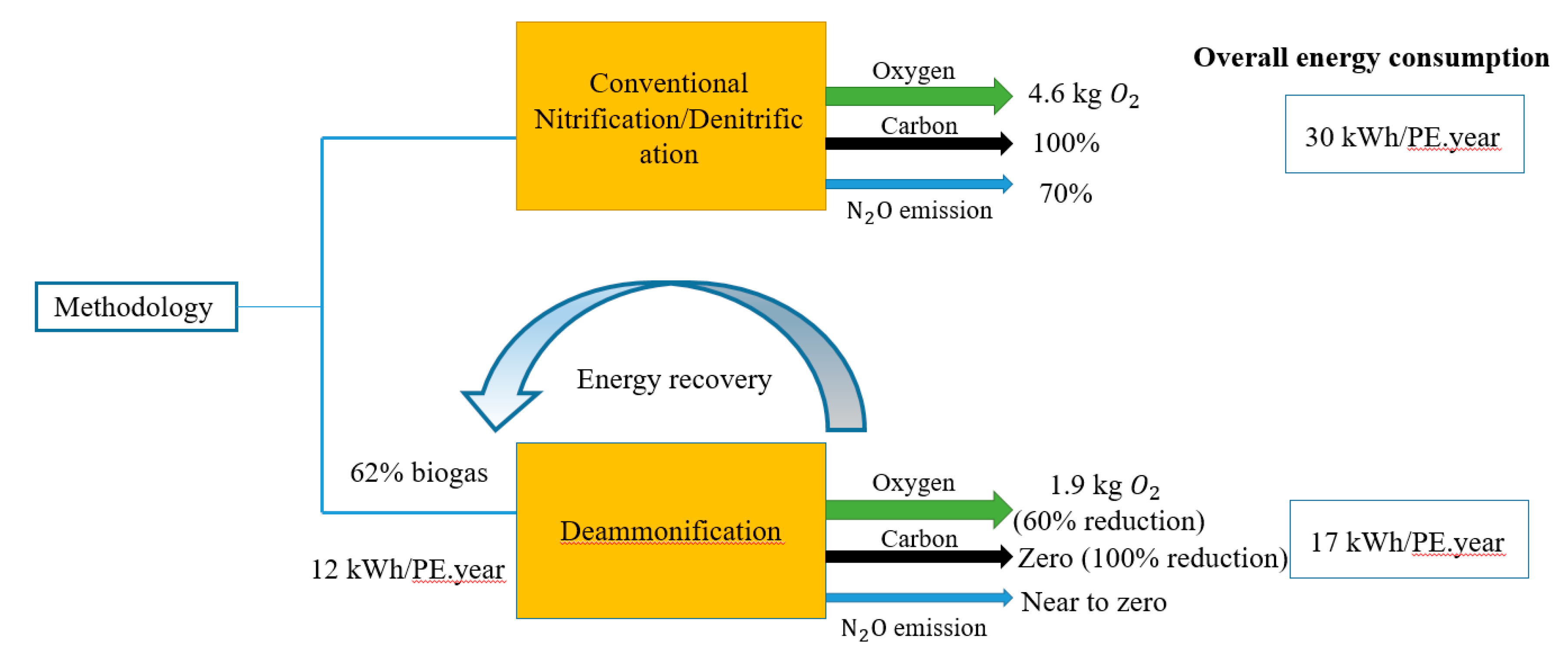 Energies 13 05808 g007 Energies 13 05808 g007
