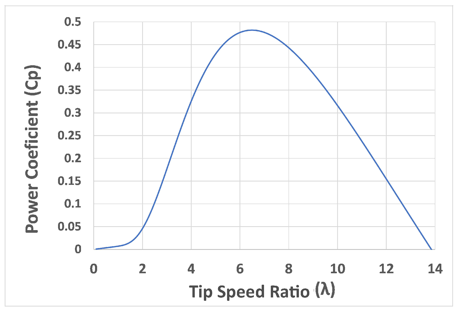 Energies 13 05809 g001 Energies 13 05809 g001
