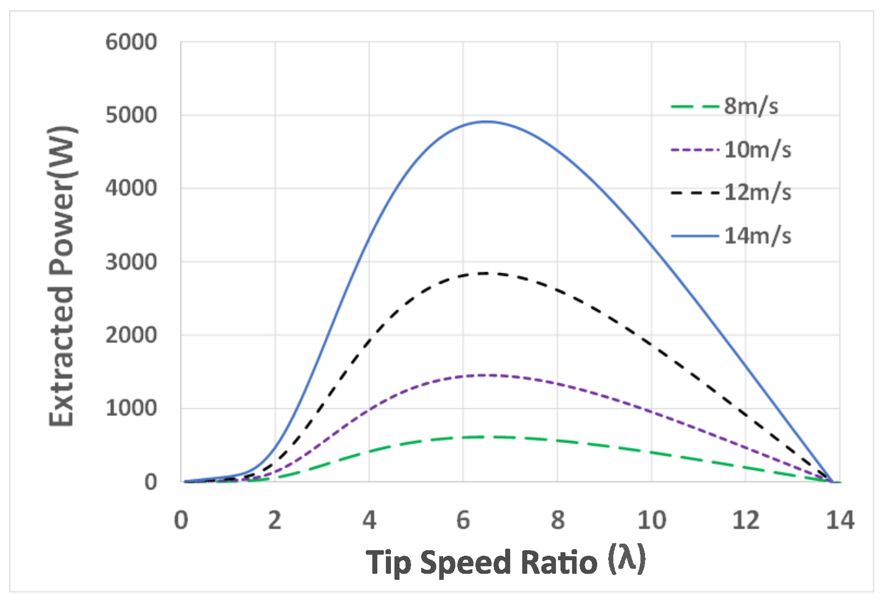 Energies 13 05809 g002 Energies 13 05809 g002