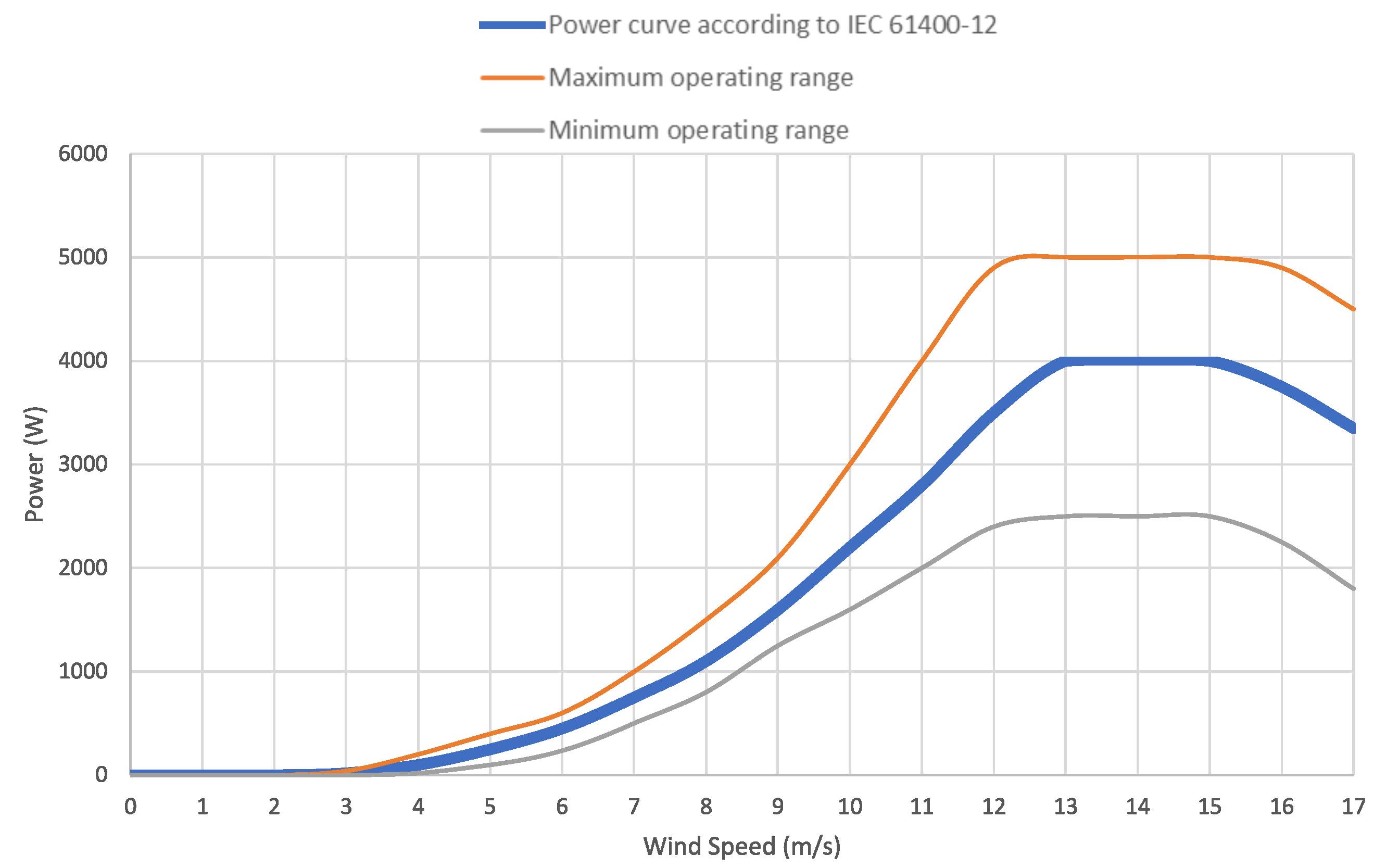 Energies 13 05809 g005 Energies 13 05809 g005
