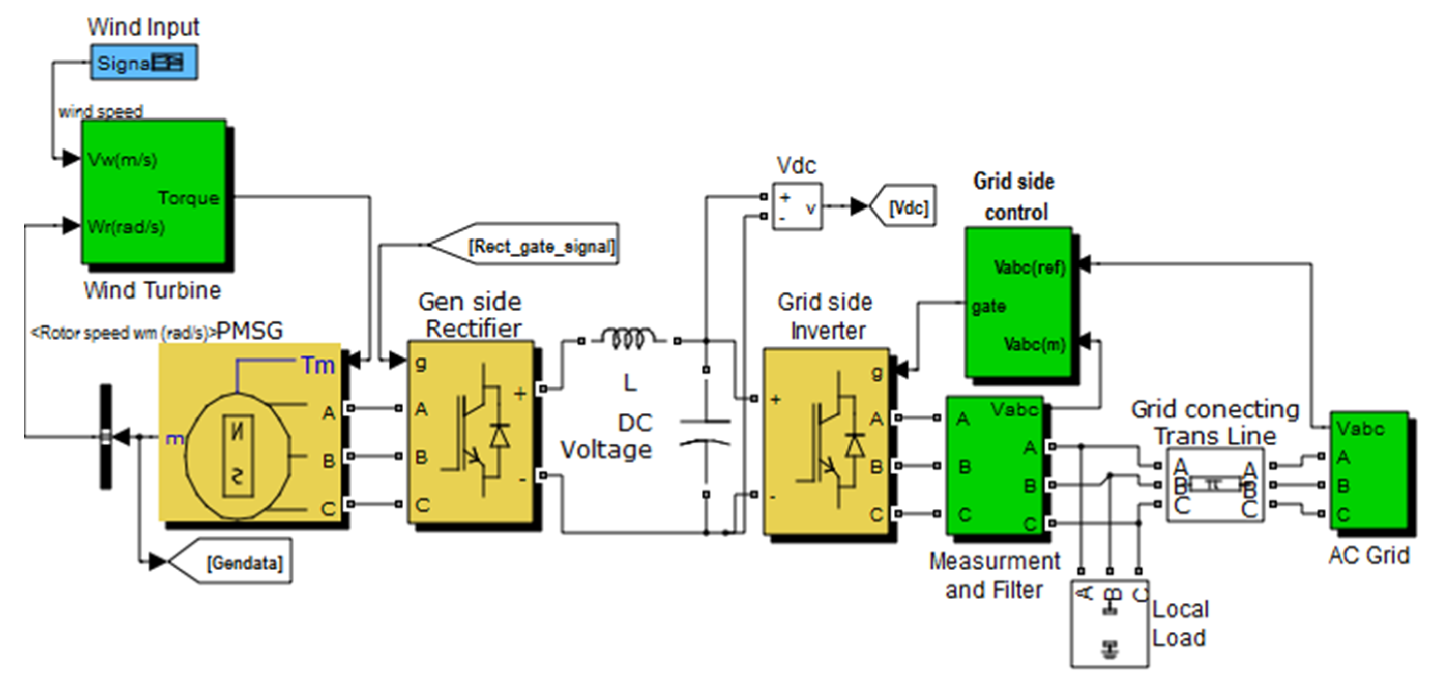 Energies 13 05809 g006 Energies 13 05809 g006