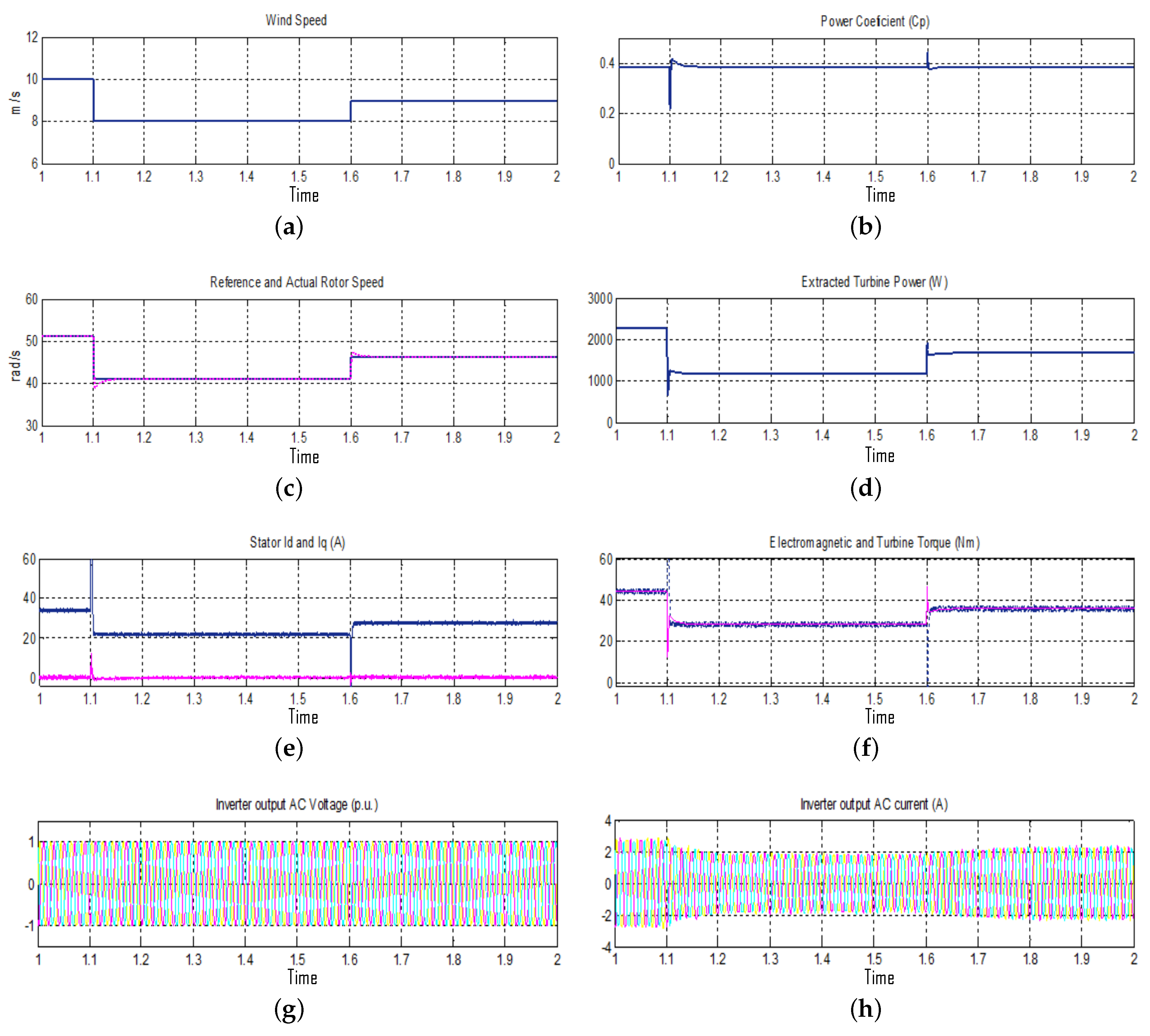 Energies 13 05809 g007a Energies 13 05809 g007a