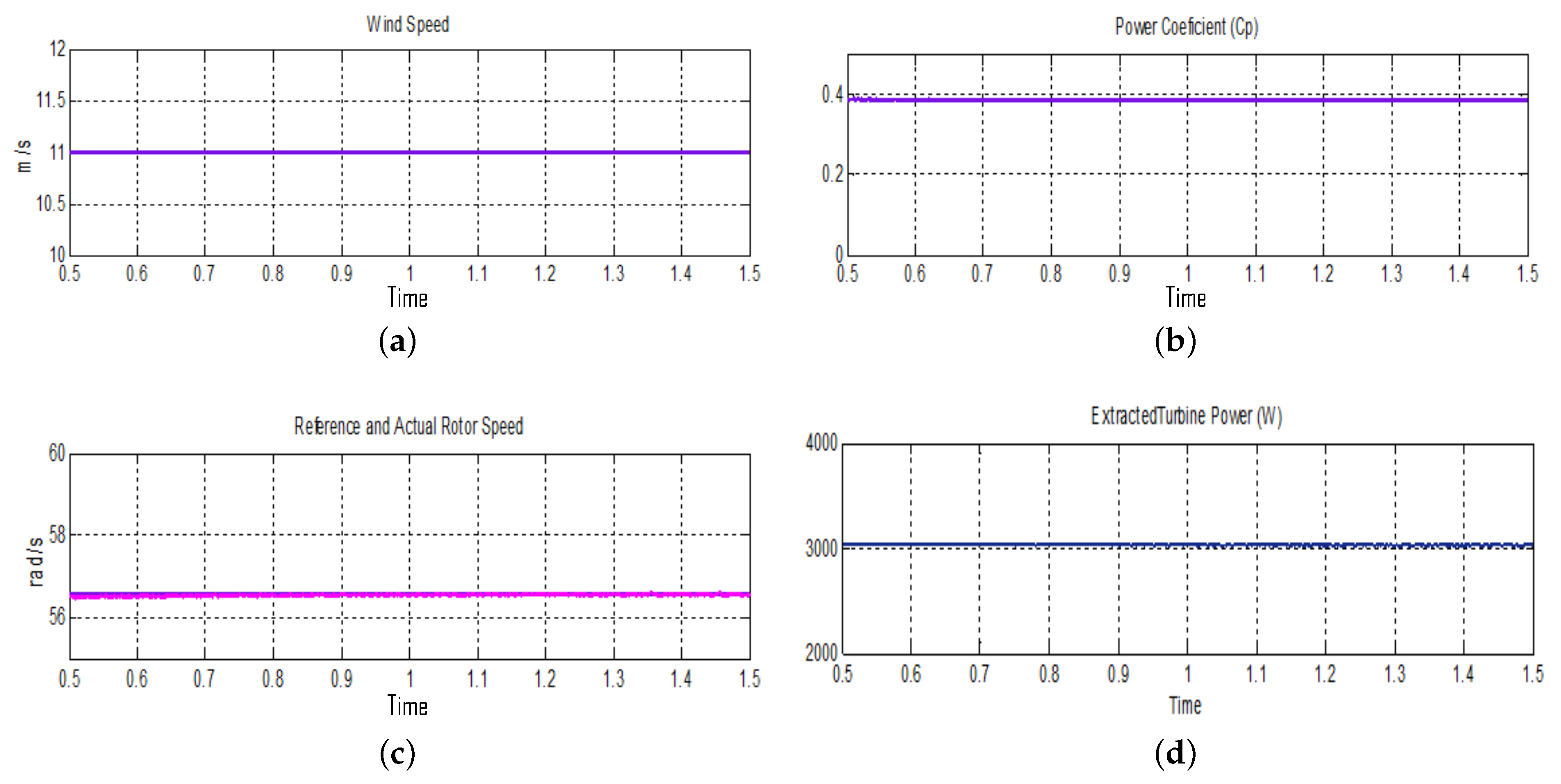 Energies 13 05809 g008a Energies 13 05809 g008a