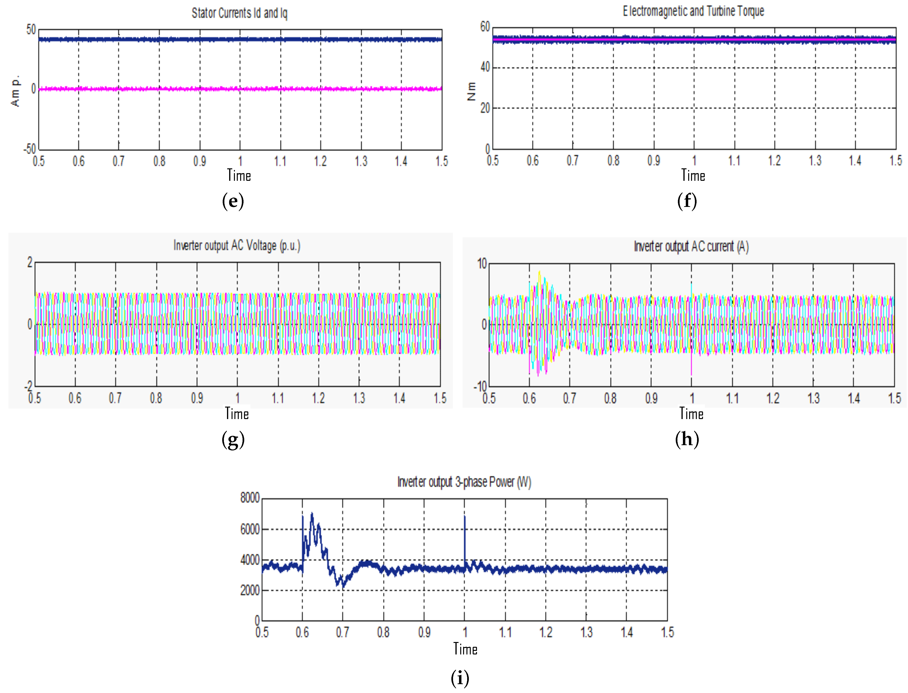 Energies 13 05809 g008b Energies 13 05809 g008b