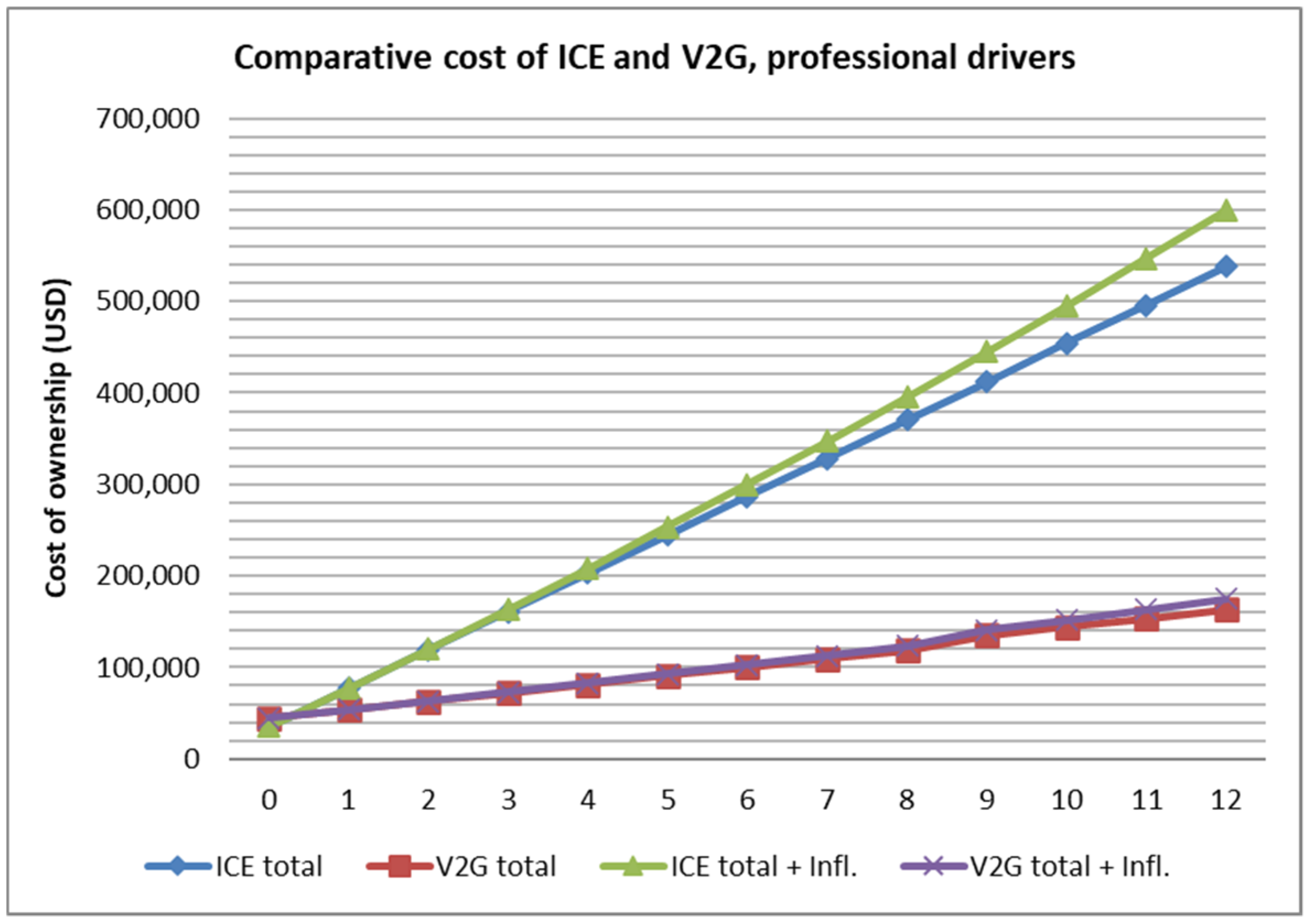 Energies 13 05814 g002 Energies 13 05814 g002
