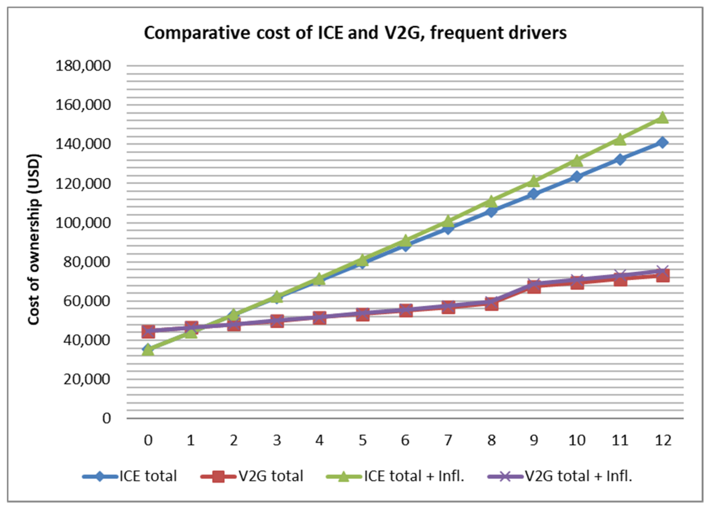 Energies 13 05814 g004 Energies 13 05814 g004