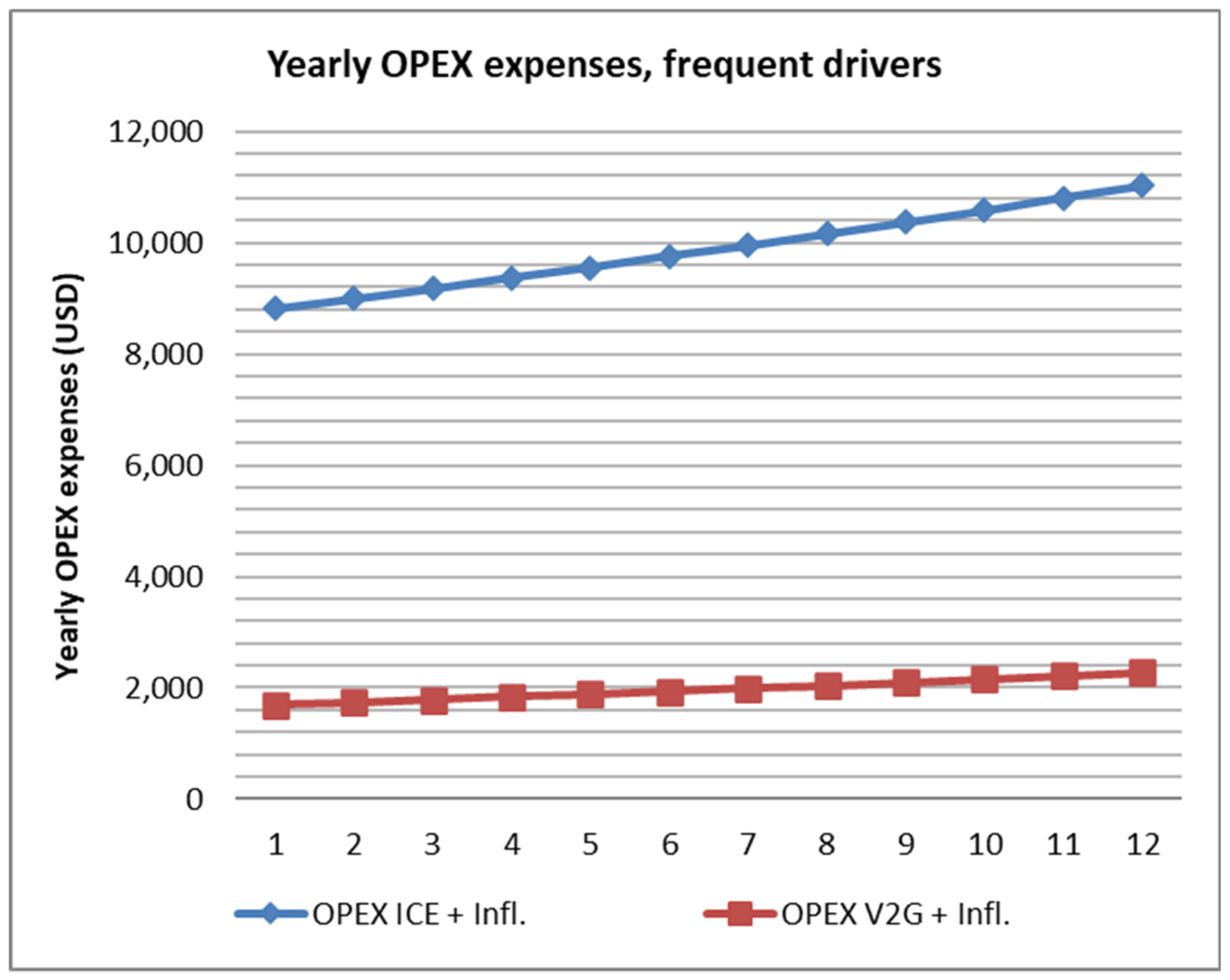Energies 13 05814 g005a Energies 13 05814 g005a