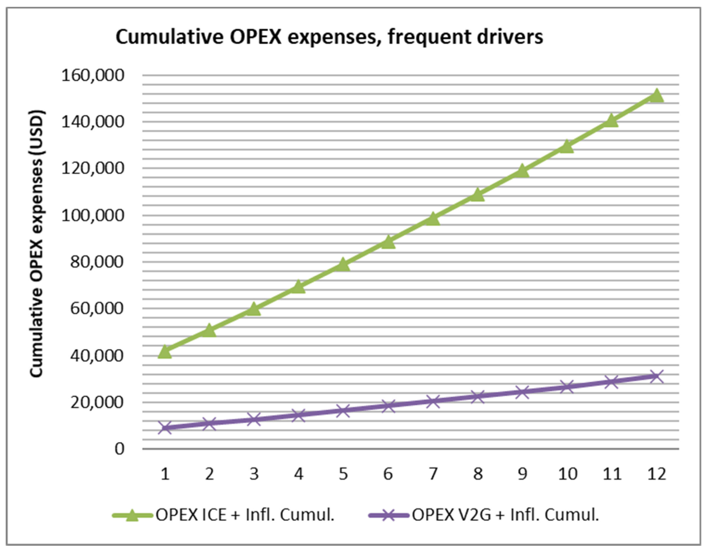 Energies 13 05814 g005b Energies 13 05814 g005b