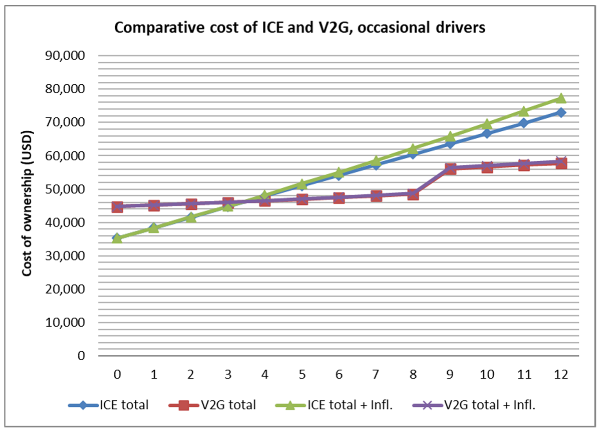 Energies 13 05814 g006 Energies 13 05814 g006