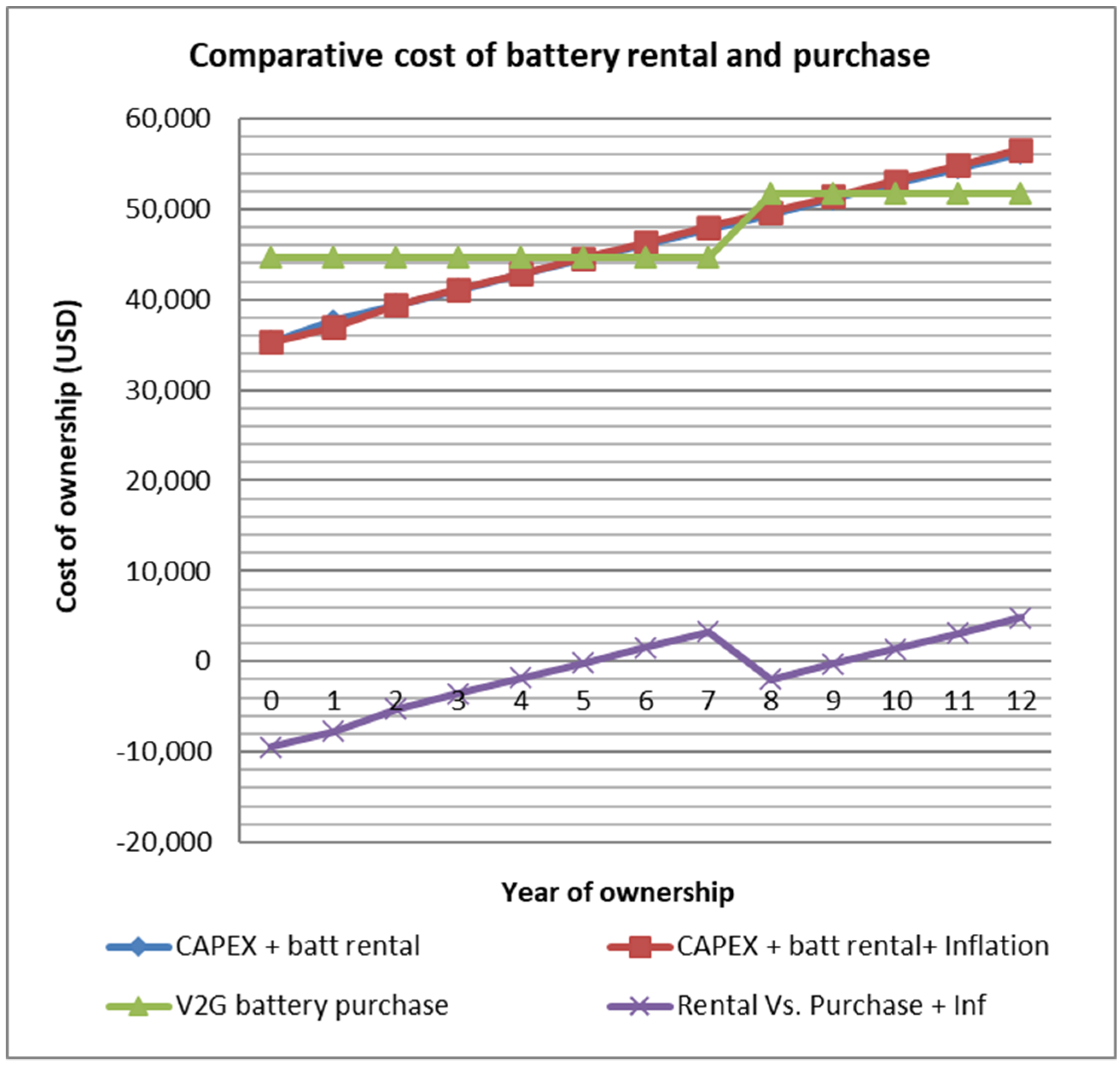 Energies 13 05814 g008 Energies 13 05814 g008