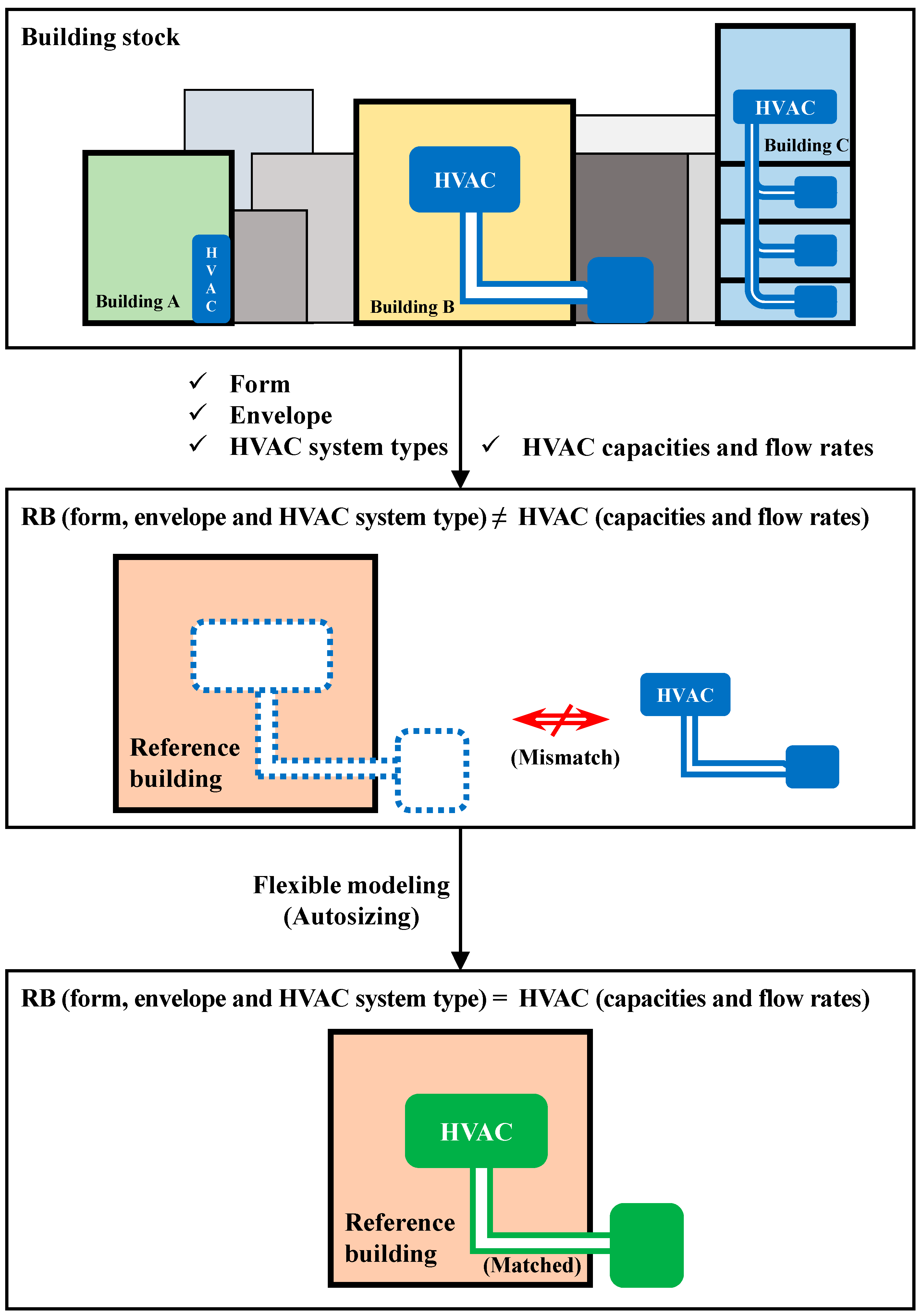 Energies 13 05815 g002 Energies 13 05815 g002