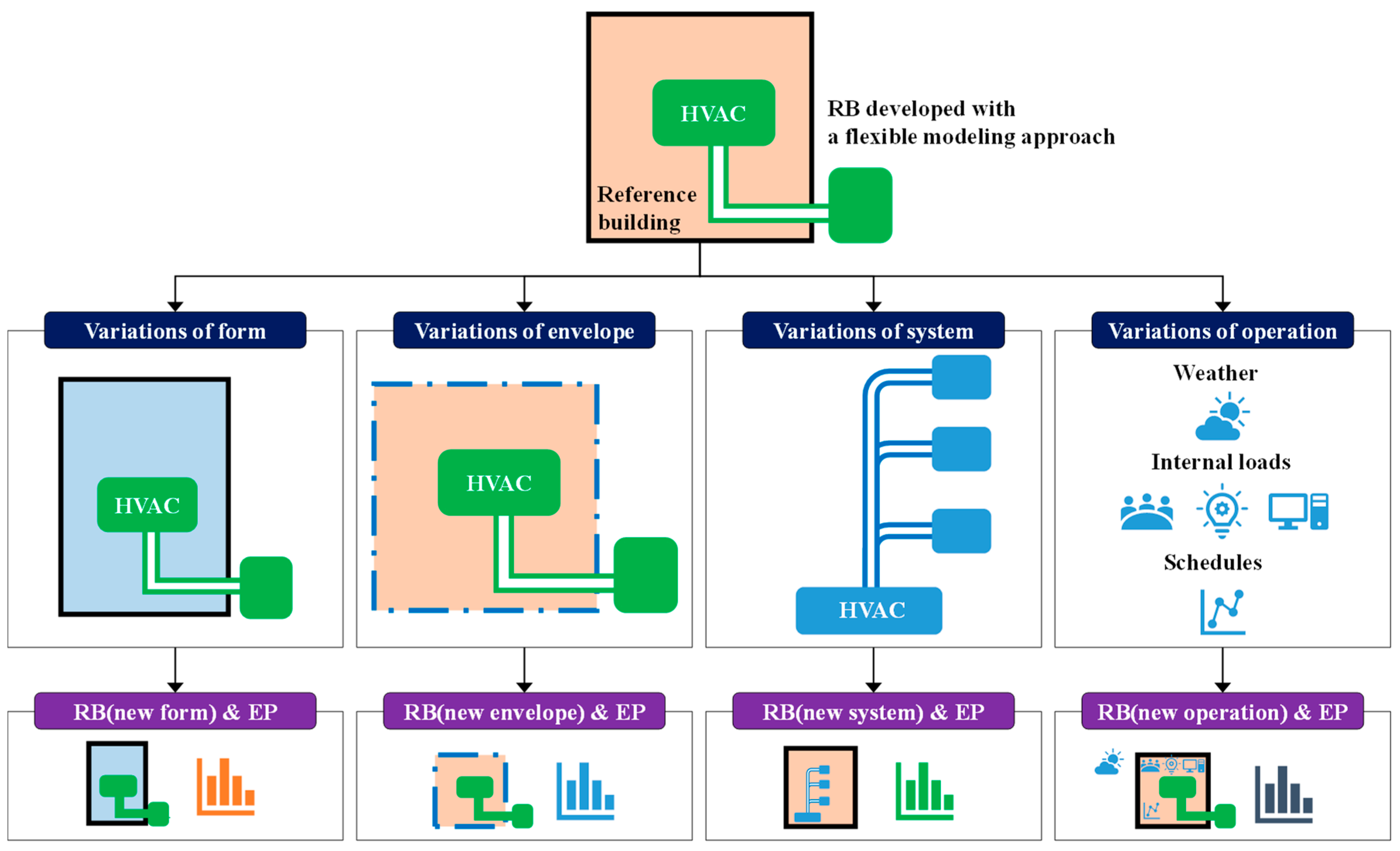 Energies 13 05815 g007 Energies 13 05815 g007