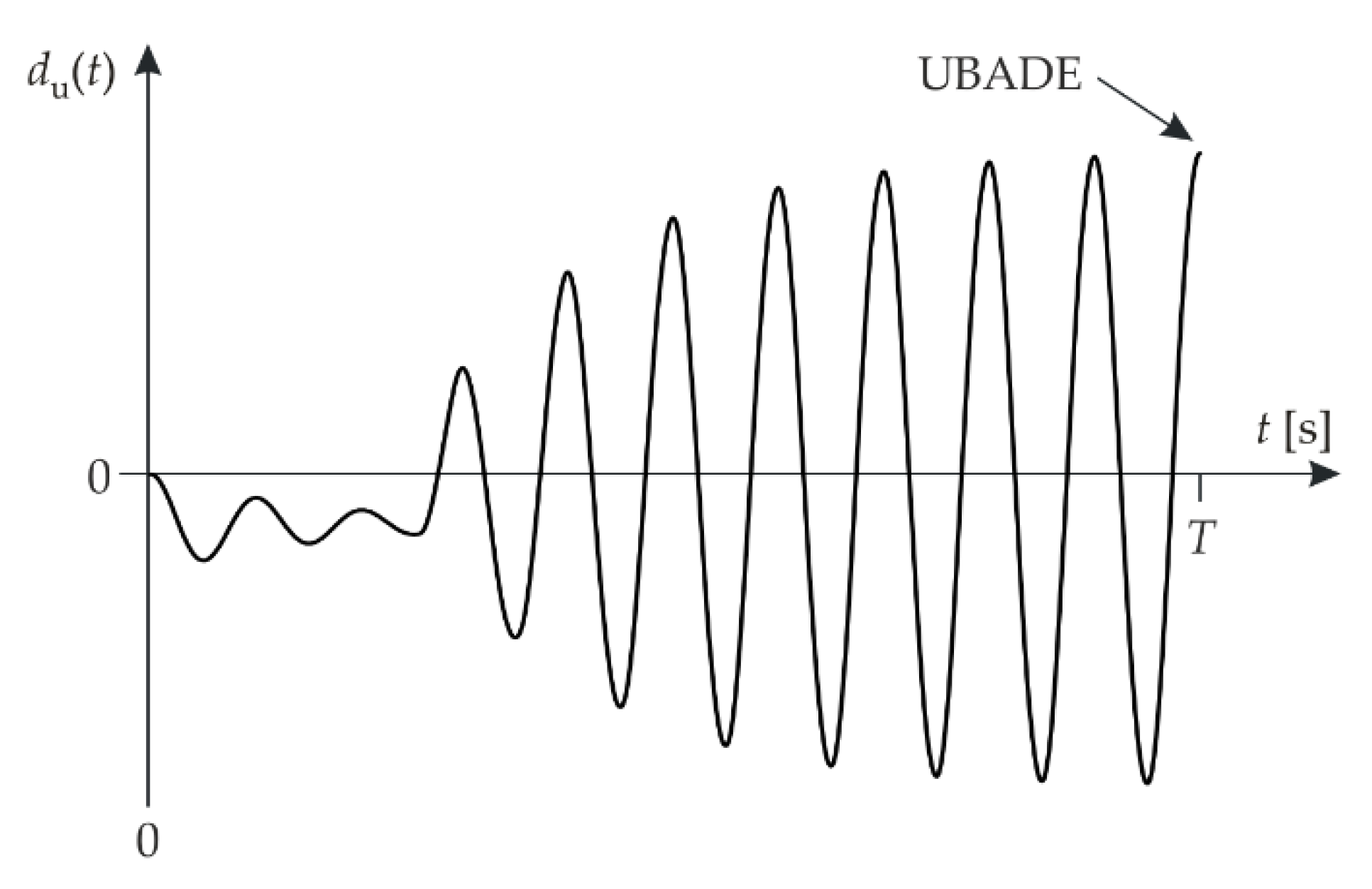 Energies 13 05816 g004 Energies 13 05816 g004