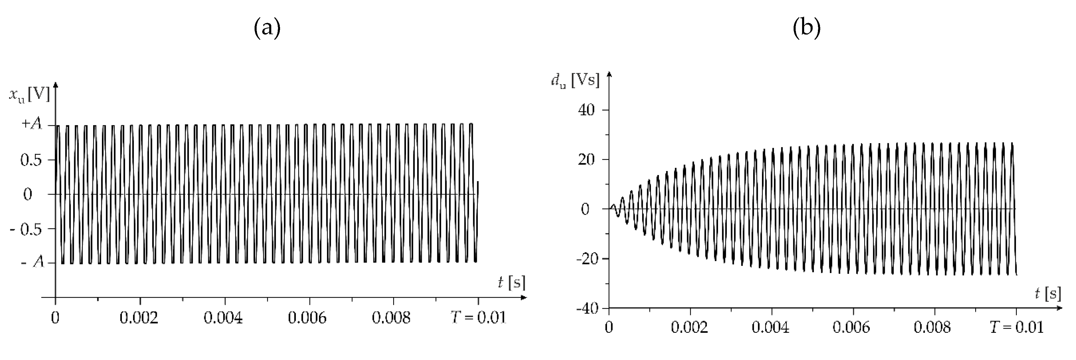 Energies | Free Full-Text | Analysis of the Accelerometer Input–Output  Energy Distribution Based on the Upper Bound of Absolute Dynamic Error