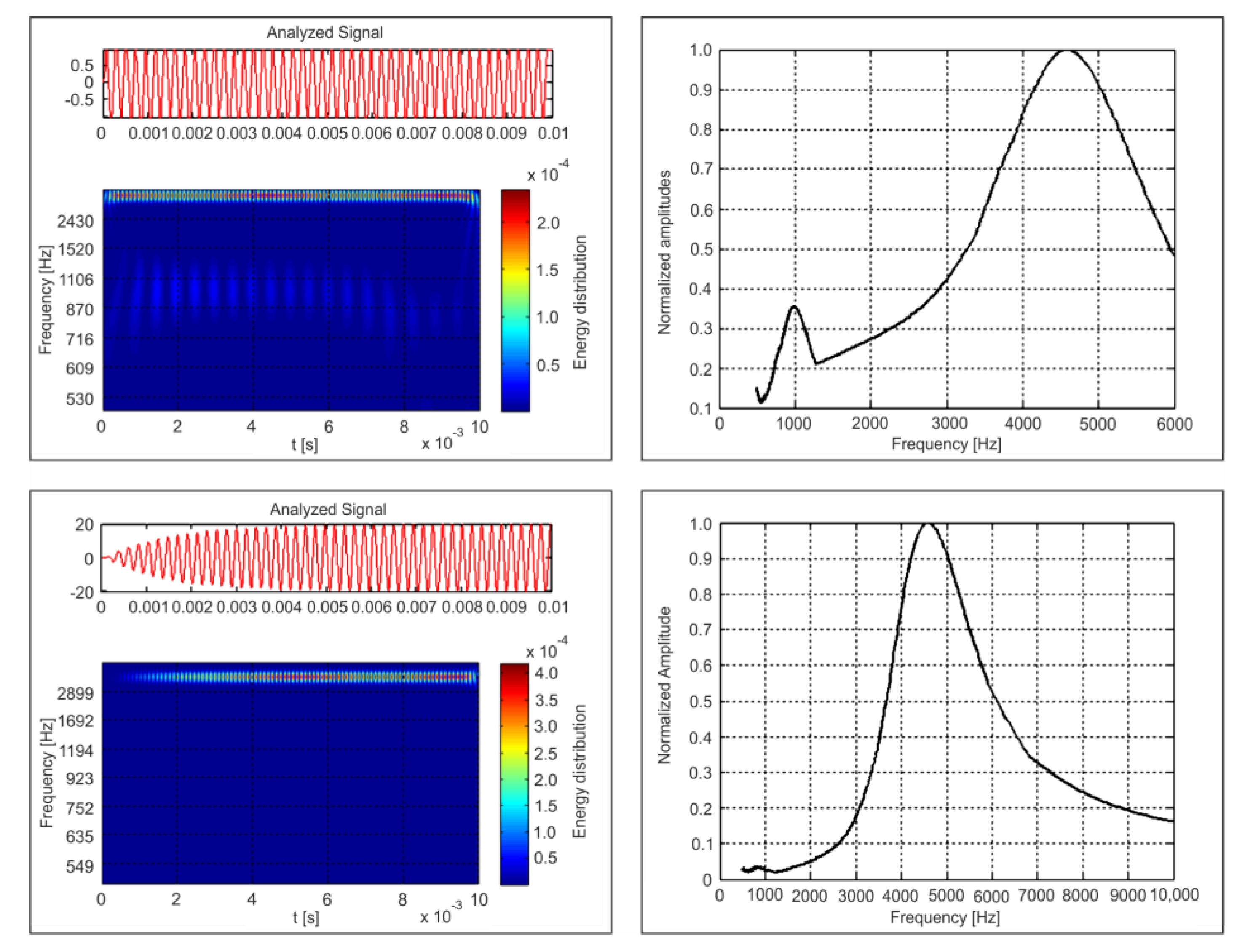 Energies 13 05816 g014 Energies 13 05816 g014