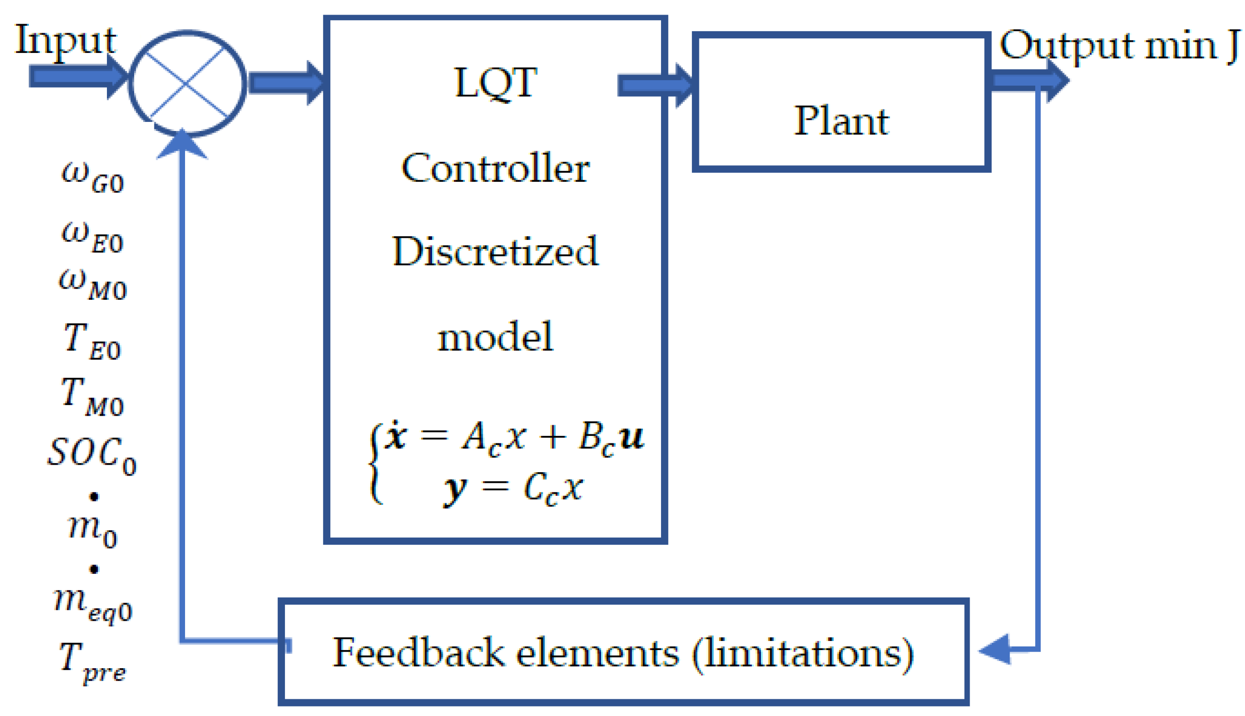 Energies 13 05818 g003 Energies 13 05818 g003