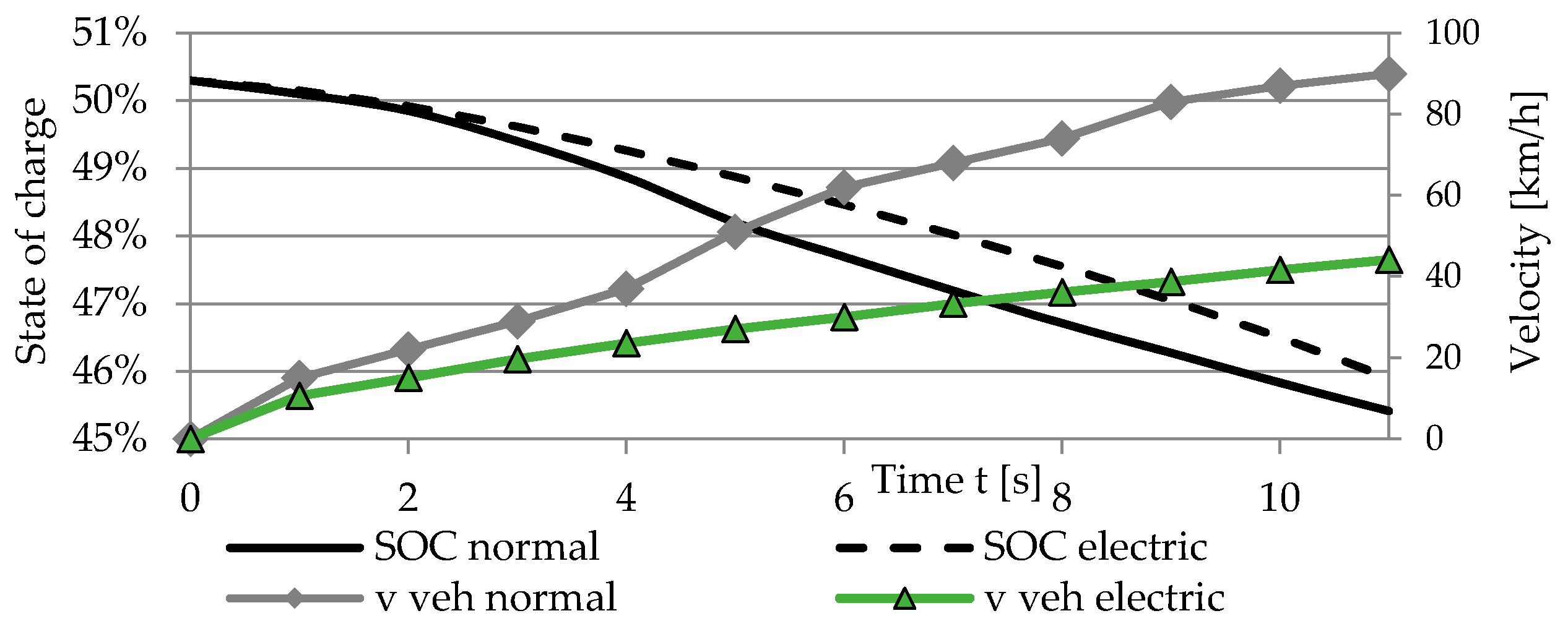 Energies 13 05818 g004 Energies 13 05818 g004