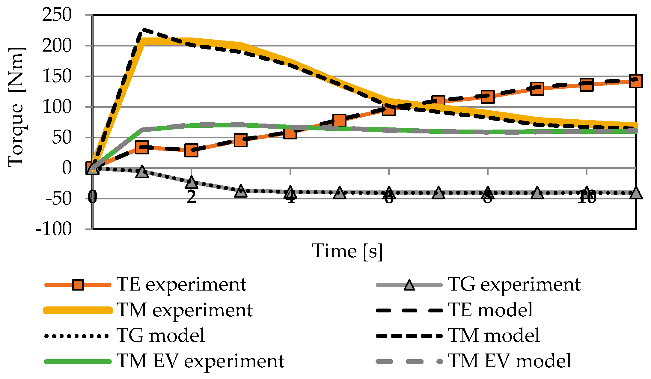 Energies 13 05818 g005 Energies 13 05818 g005