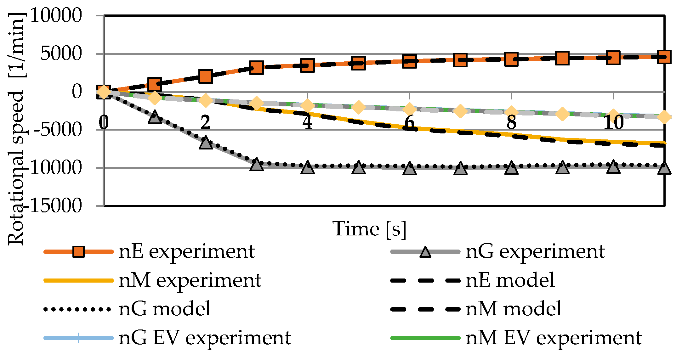 Energies 13 05818 g006 Energies 13 05818 g006