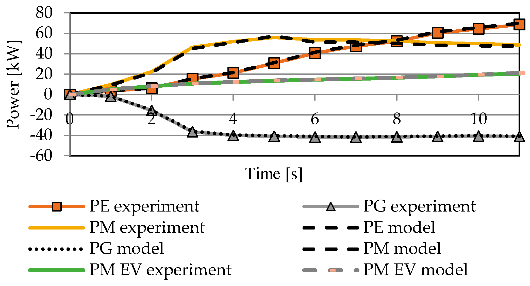 Energies 13 05818 g007 Energies 13 05818 g007