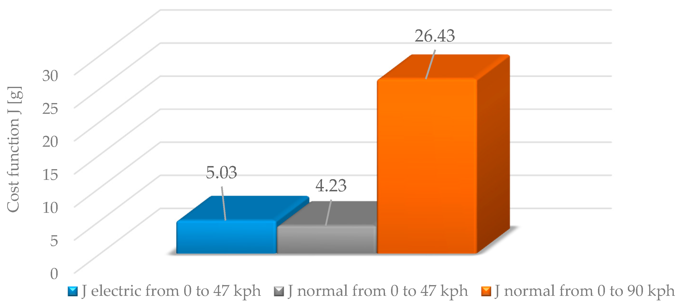 Energies 13 05818 g008 Energies 13 05818 g008