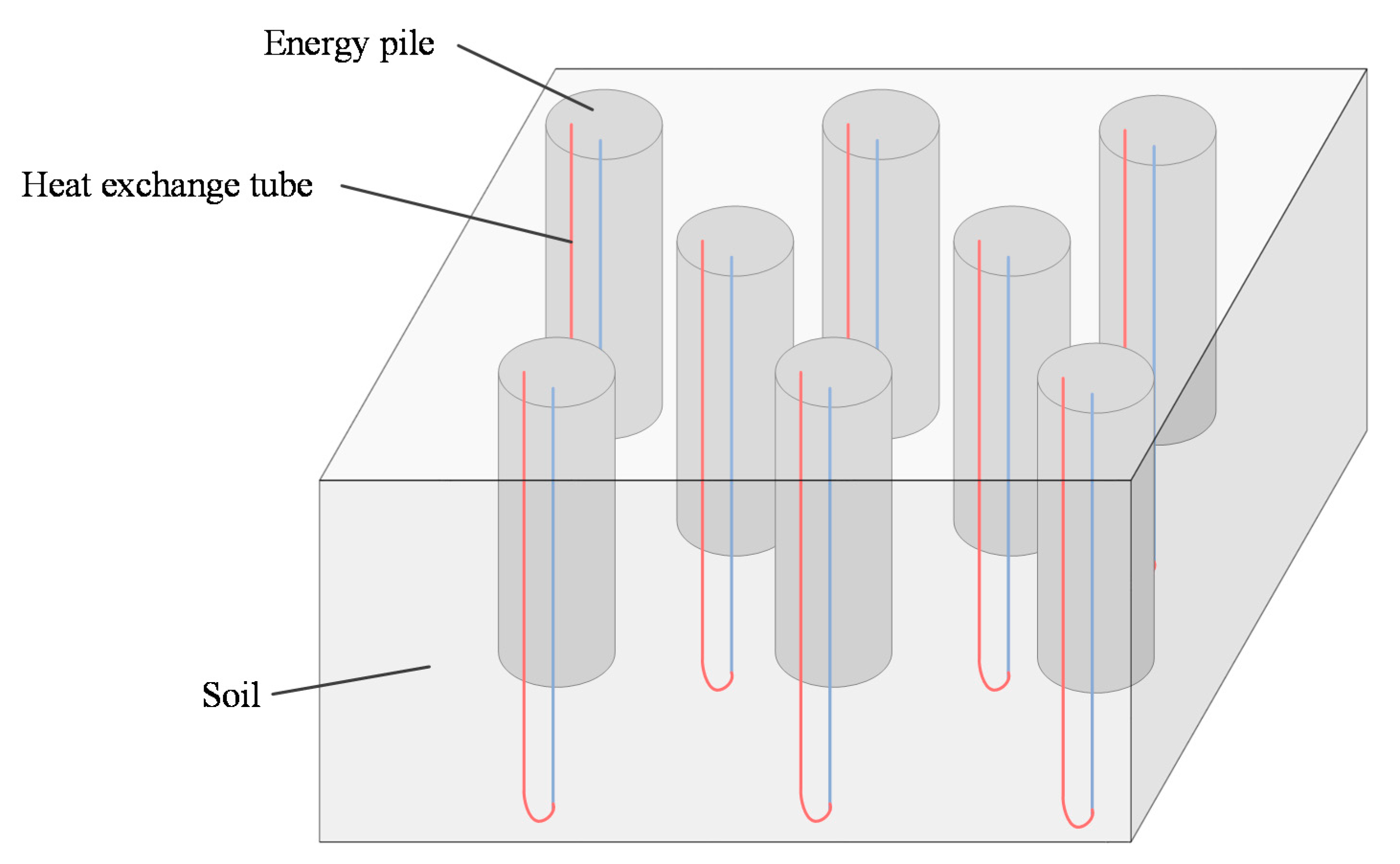Energies Free FullText Thermal Performance of an Energy Pile Group