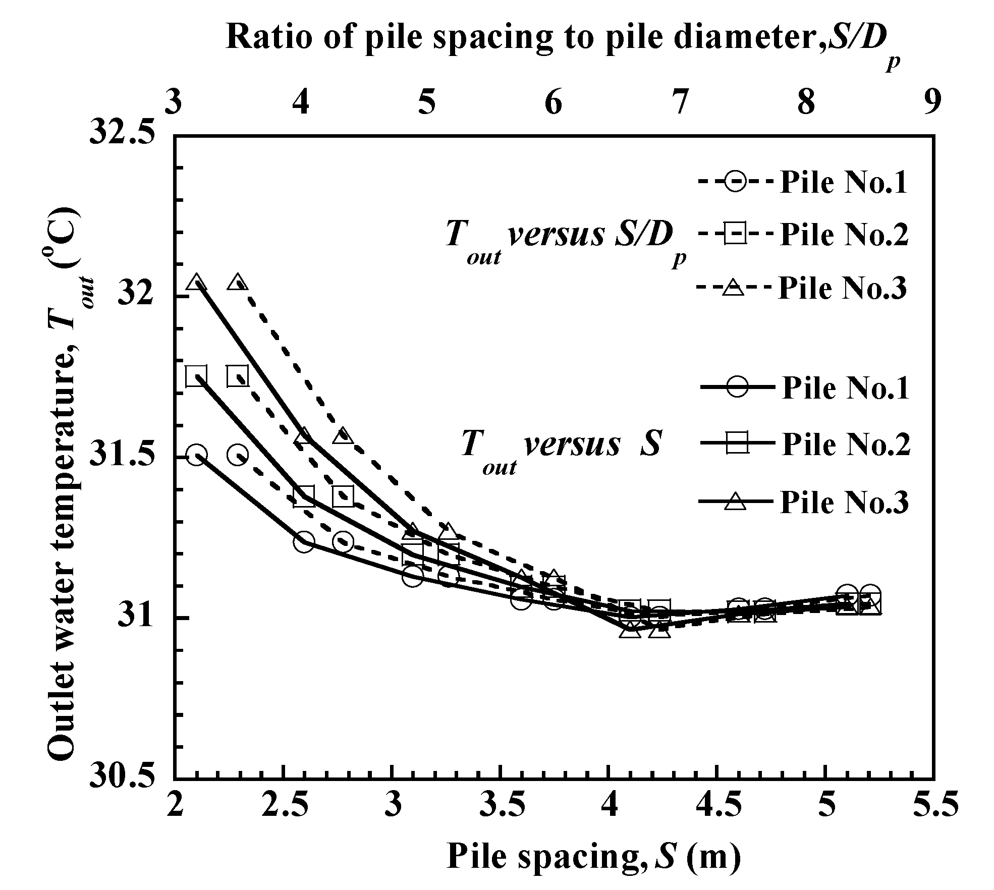 Energies 13 05822 g011 Energies 13 05822 g011