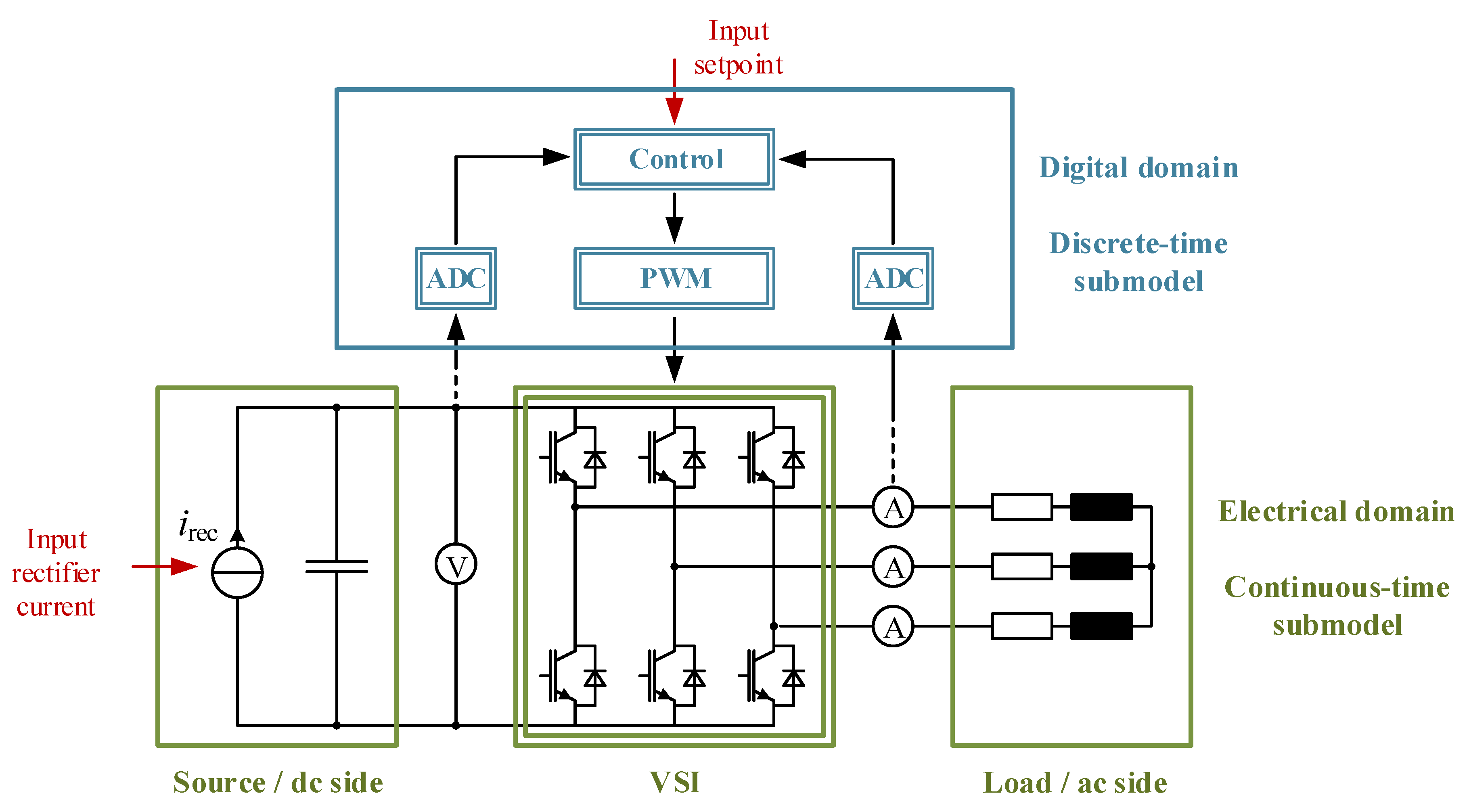 Energies 13 05823 g001