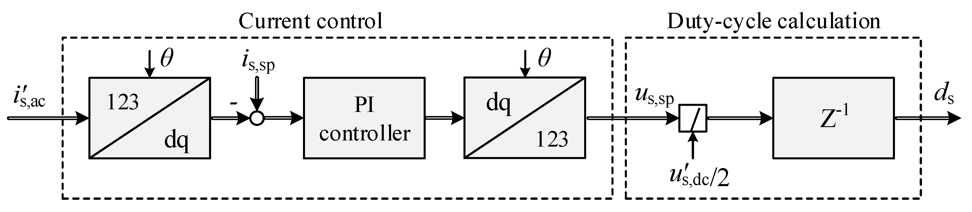 Energies 13 05823 g004