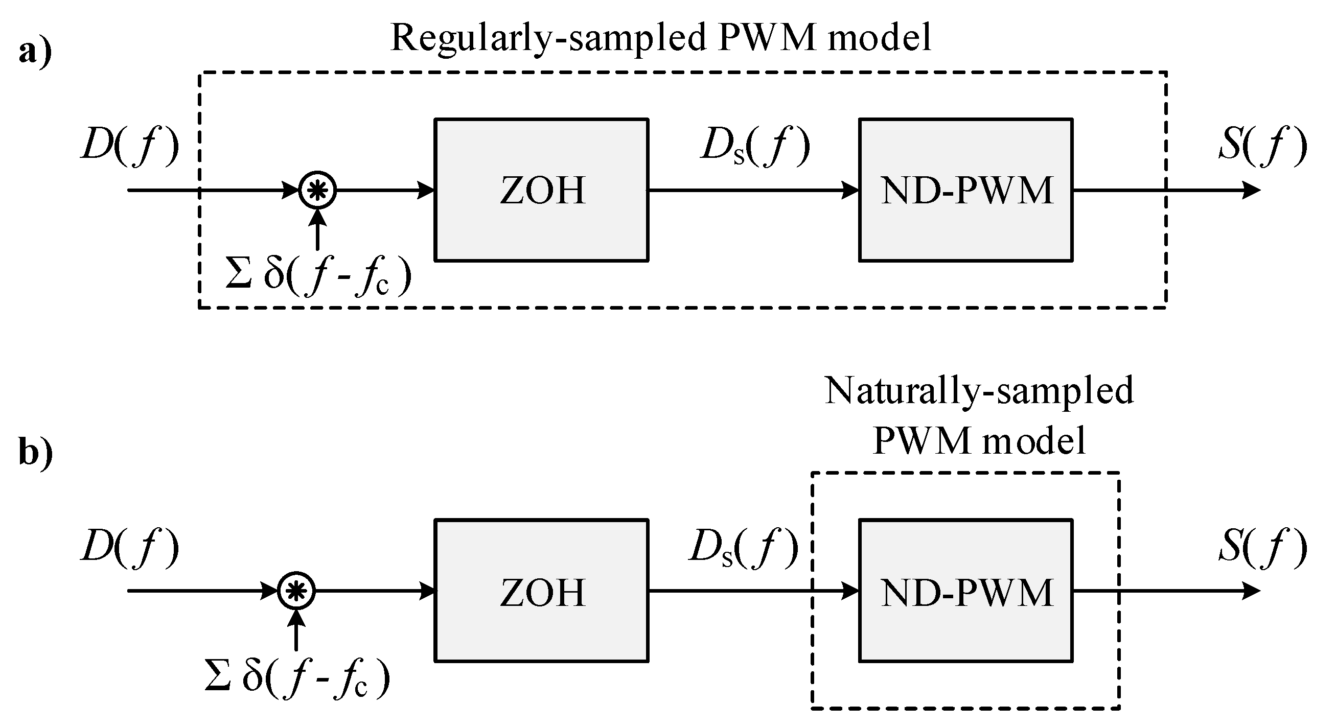 Energies 13 05823 g005