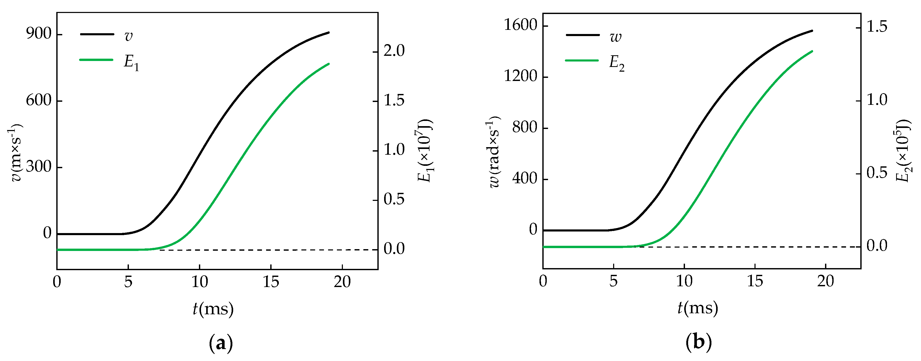 Energies 13 05824 g006