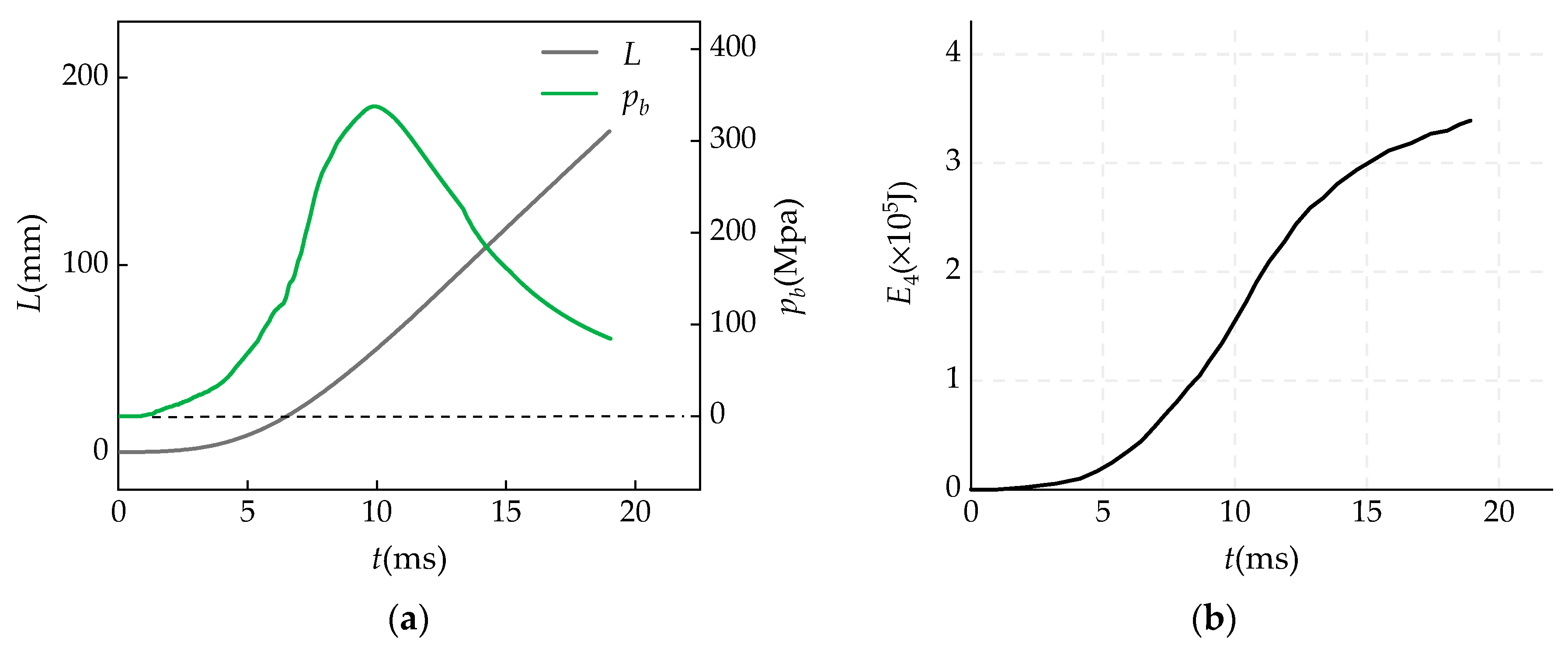Energies 13 05824 g012
