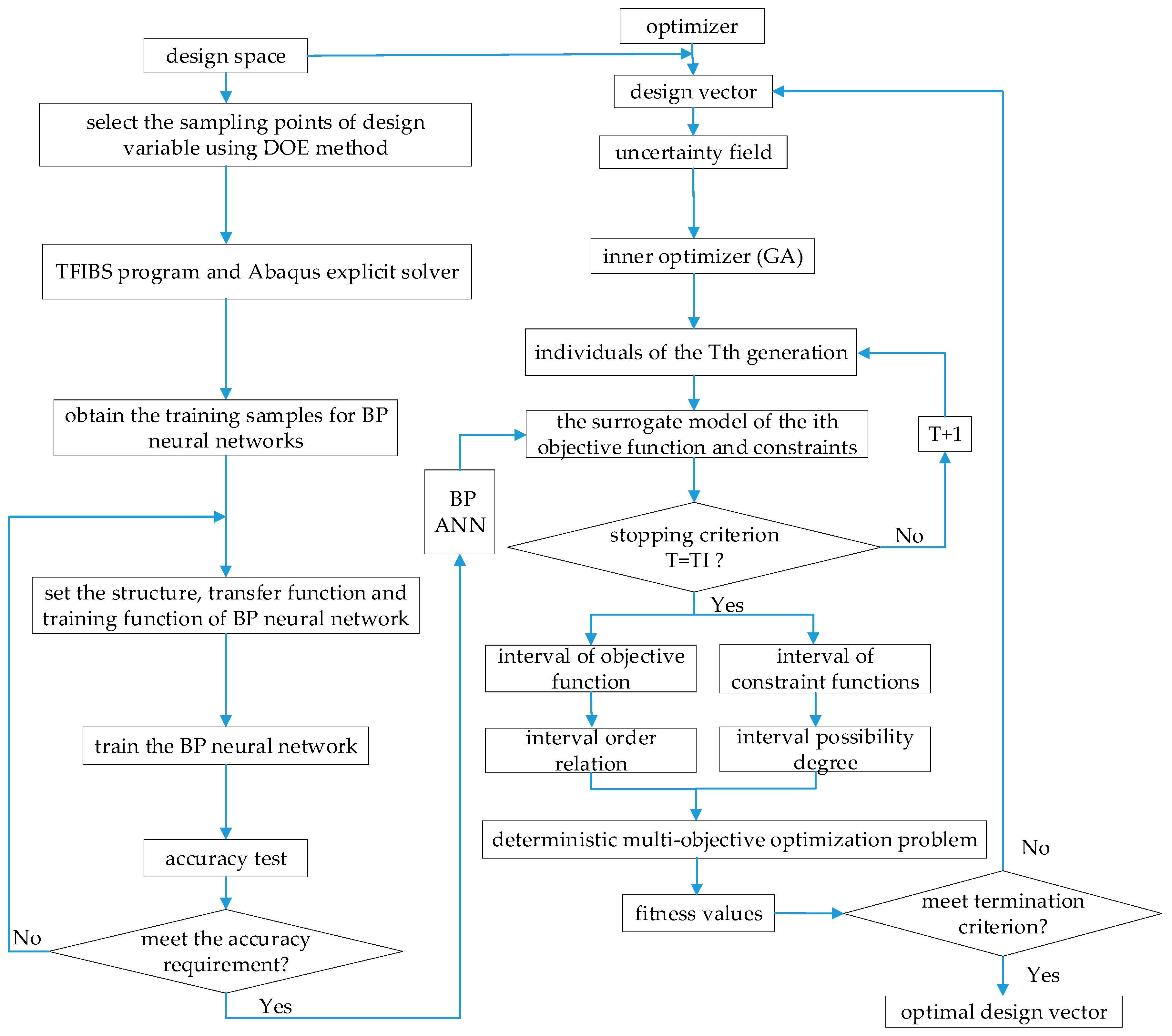Energies 13 05824 g017