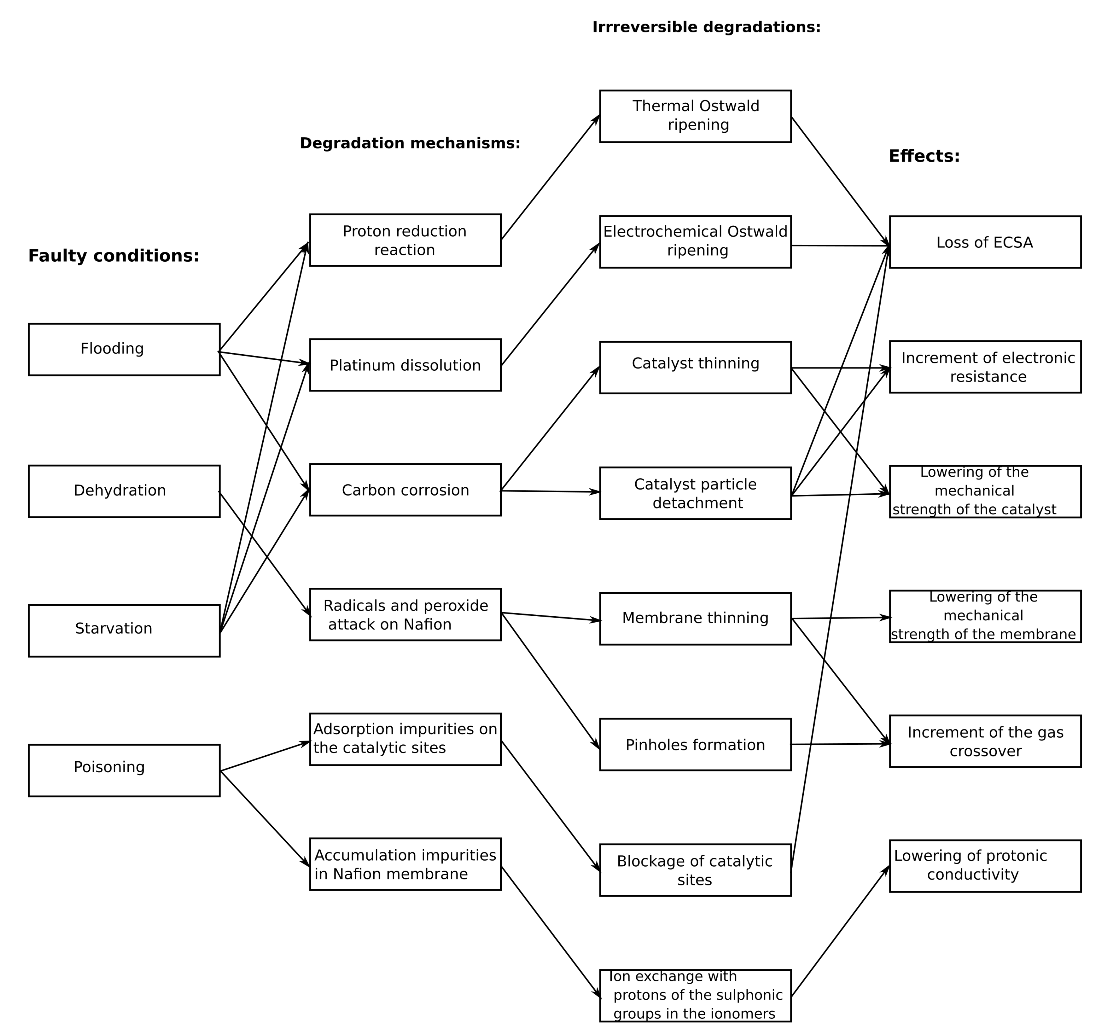 Energies 13 05825 g001 Energies 13 05825 g001